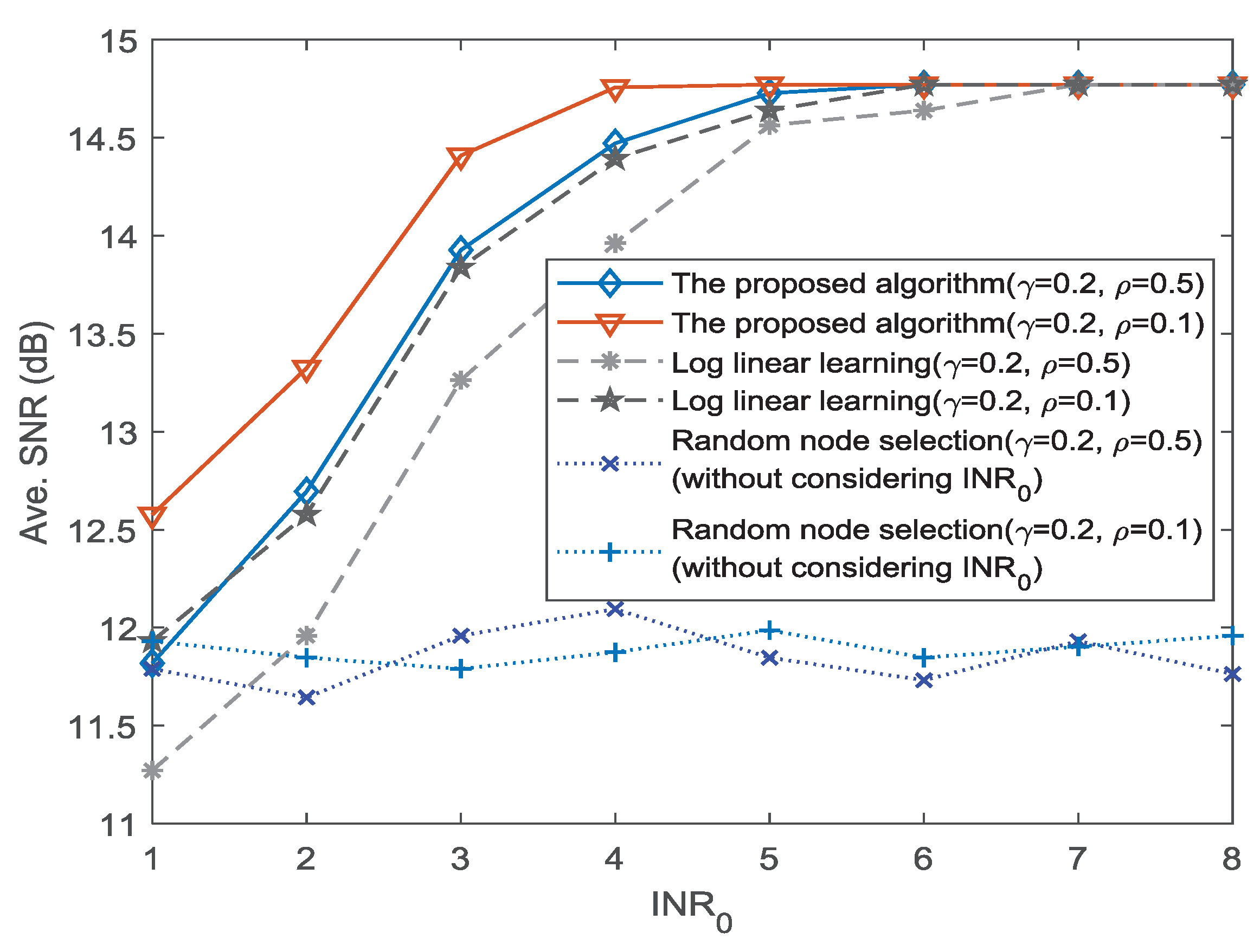Sensors 18 04300 g008