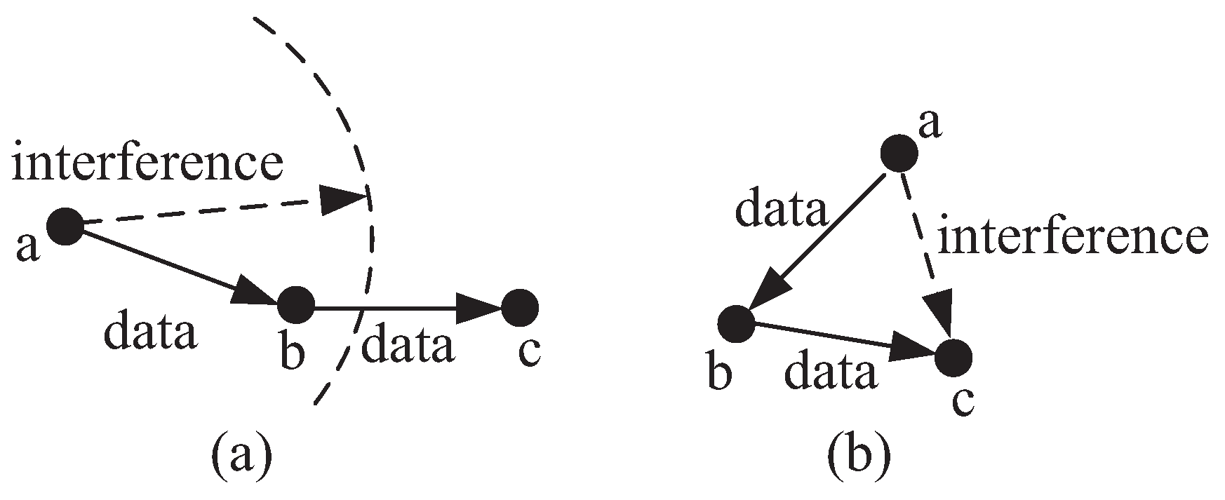 Sensors 18 04301 g001