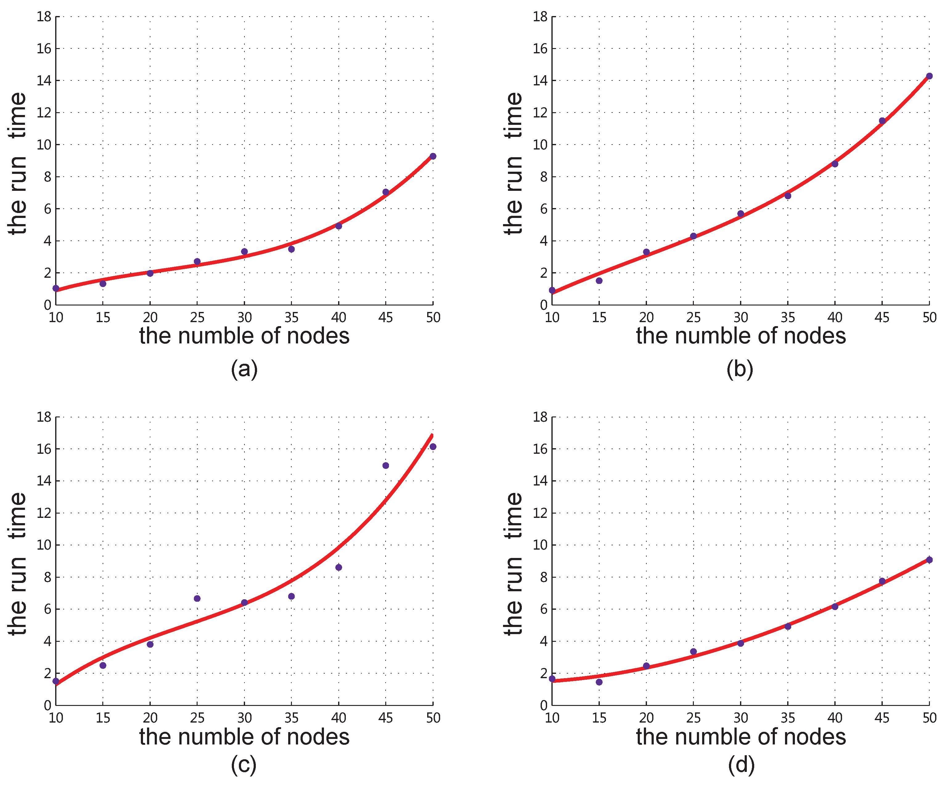 Sensors 18 04301 g009