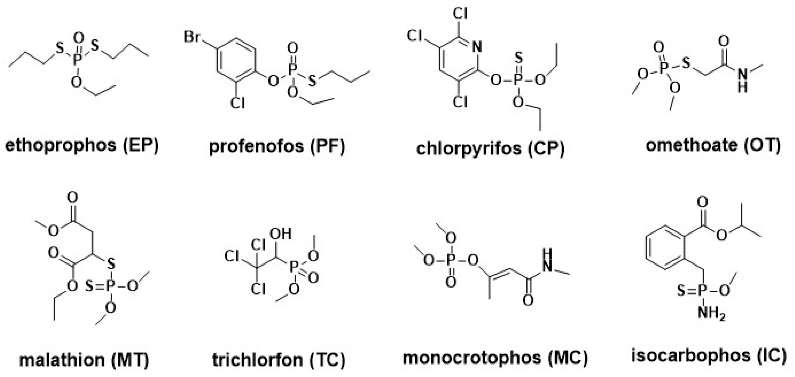 Sensors 18 04302 g001 Sensors 18 04302 g001