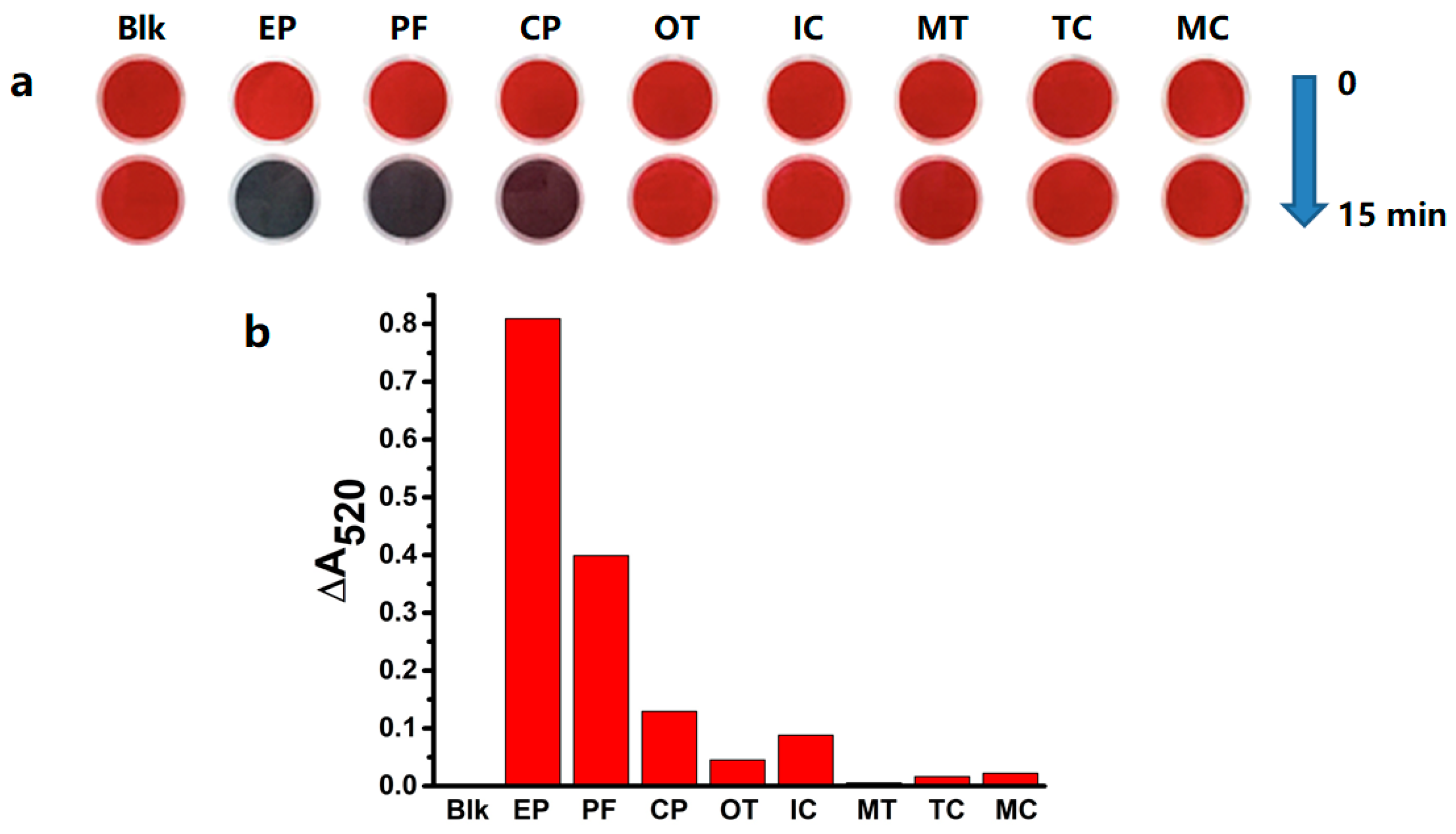 Sensors 18 04302 g002 Sensors 18 04302 g002