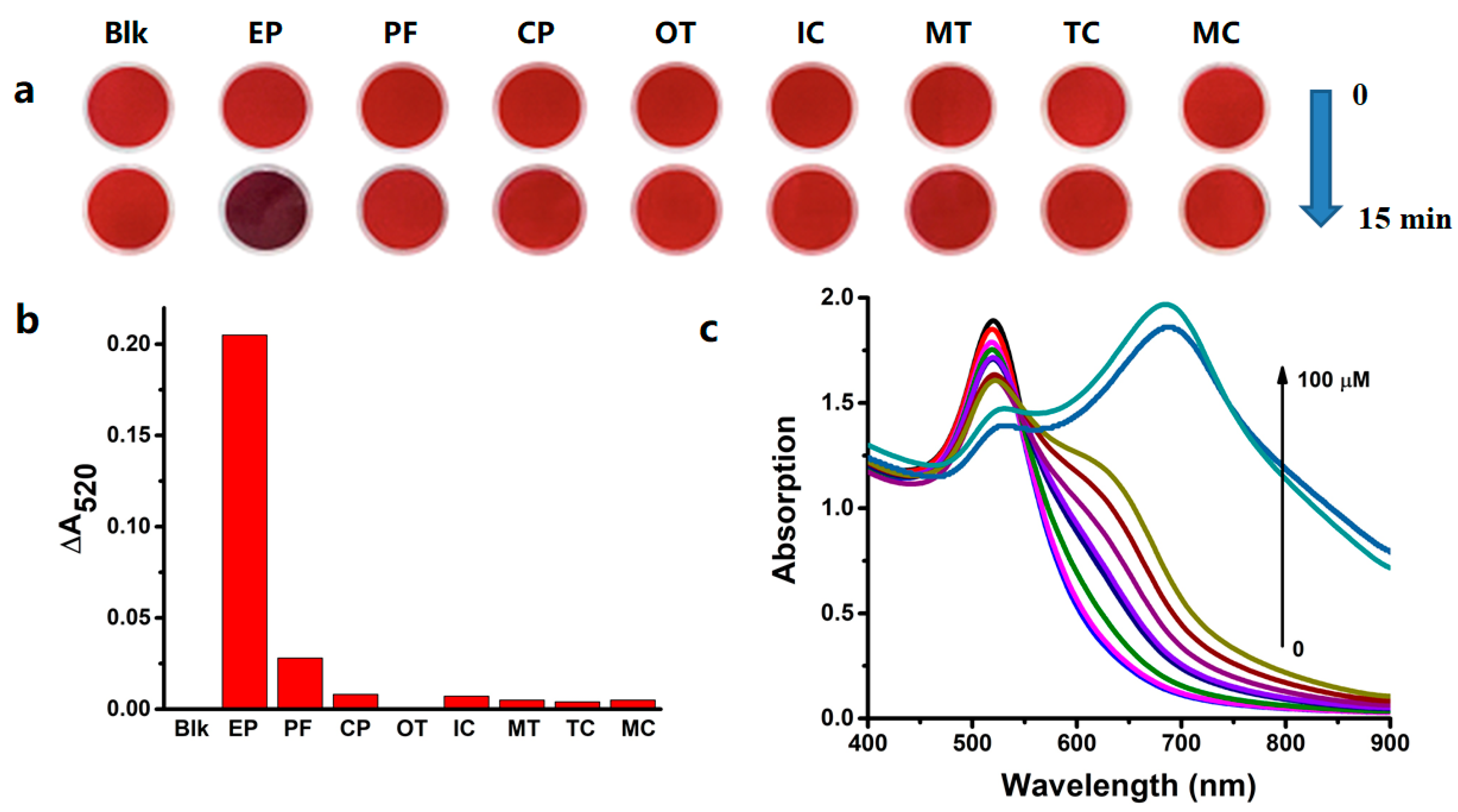 Sensors 18 04302 g003a Sensors 18 04302 g003a