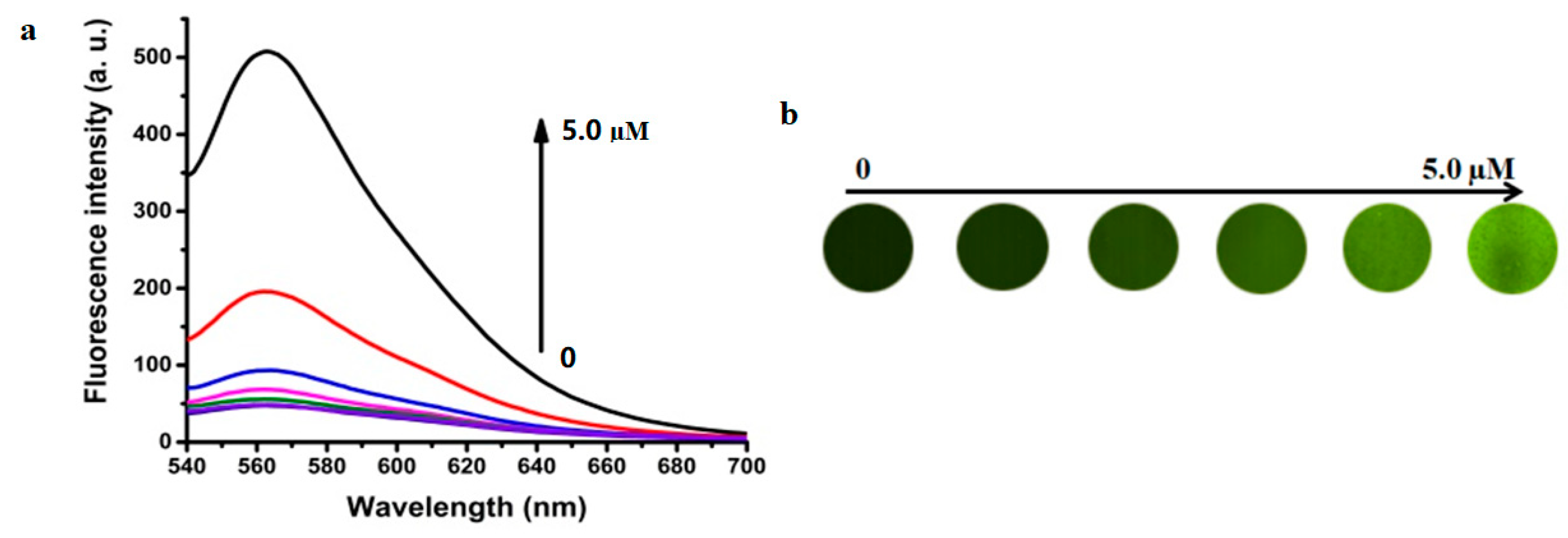 Sensors 18 04302 g005 Sensors 18 04302 g005