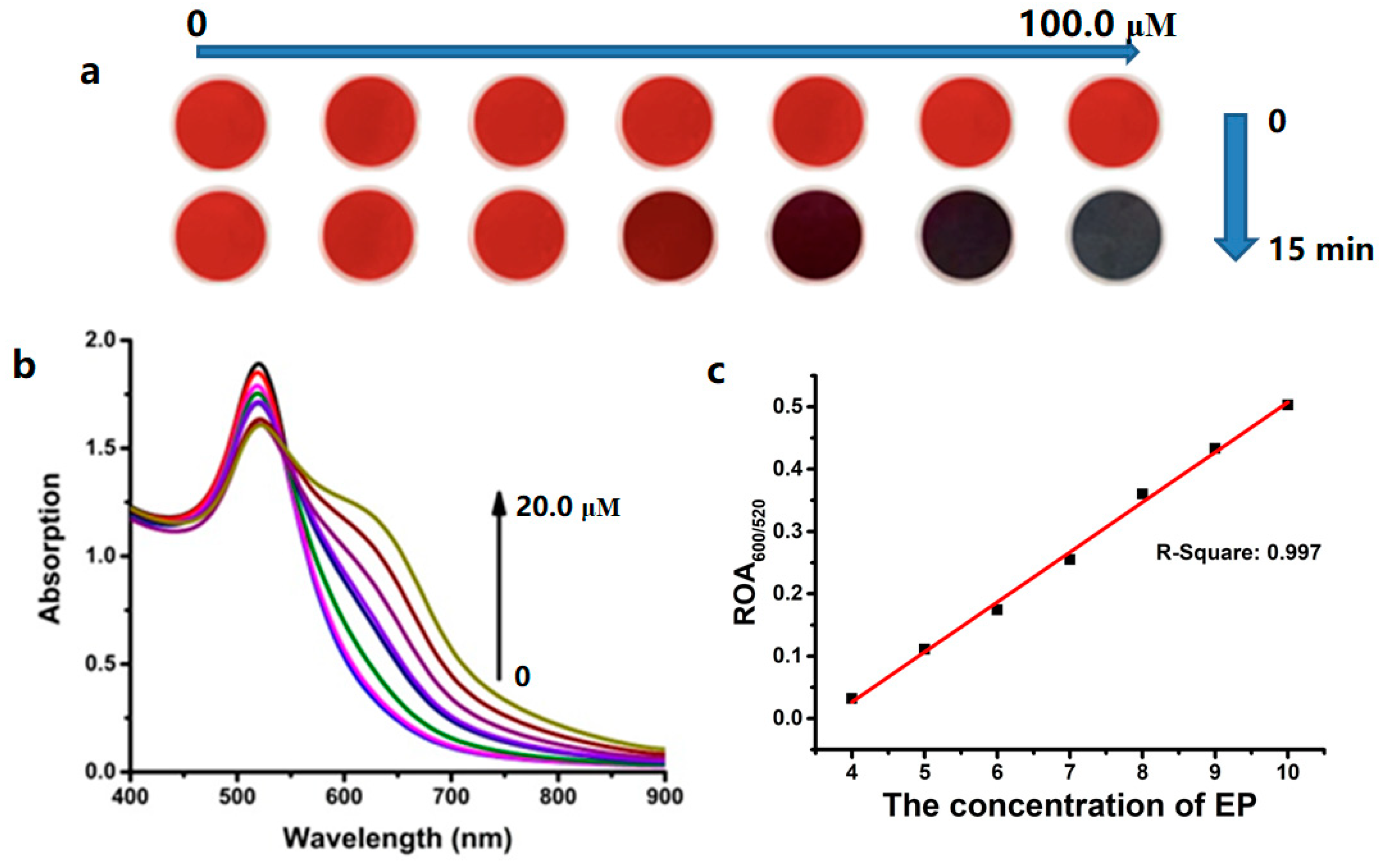 Sensors 18 04302 g007 Sensors 18 04302 g007