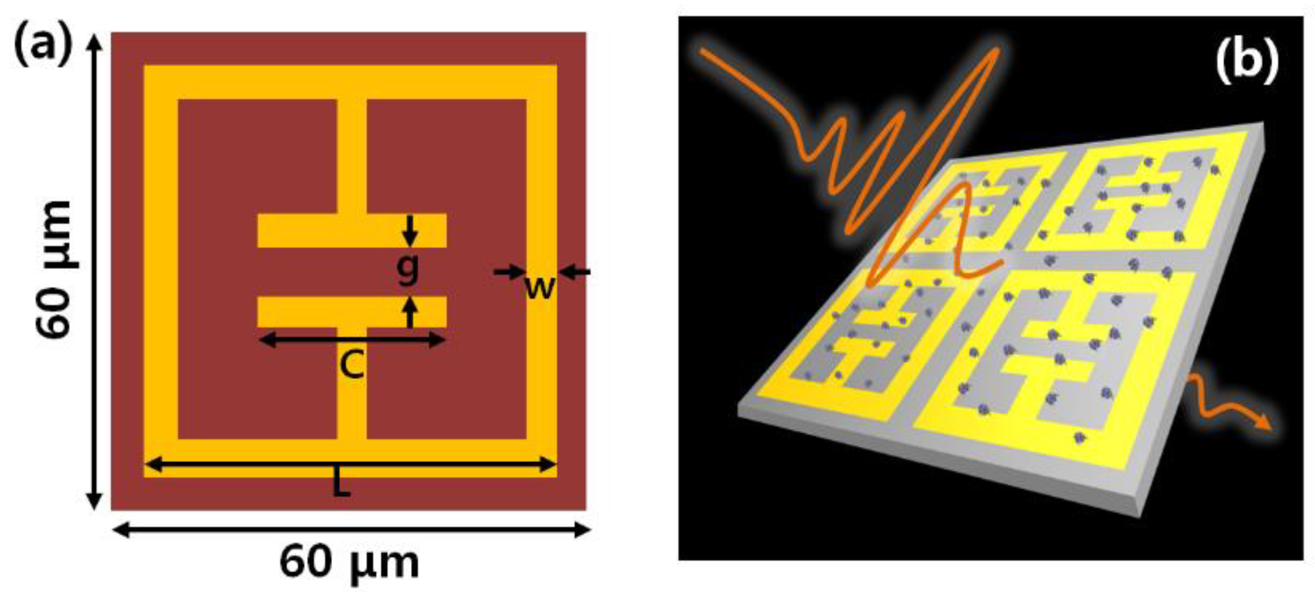 Sensors 18 04304 g001 Sensors 18 04304 g001