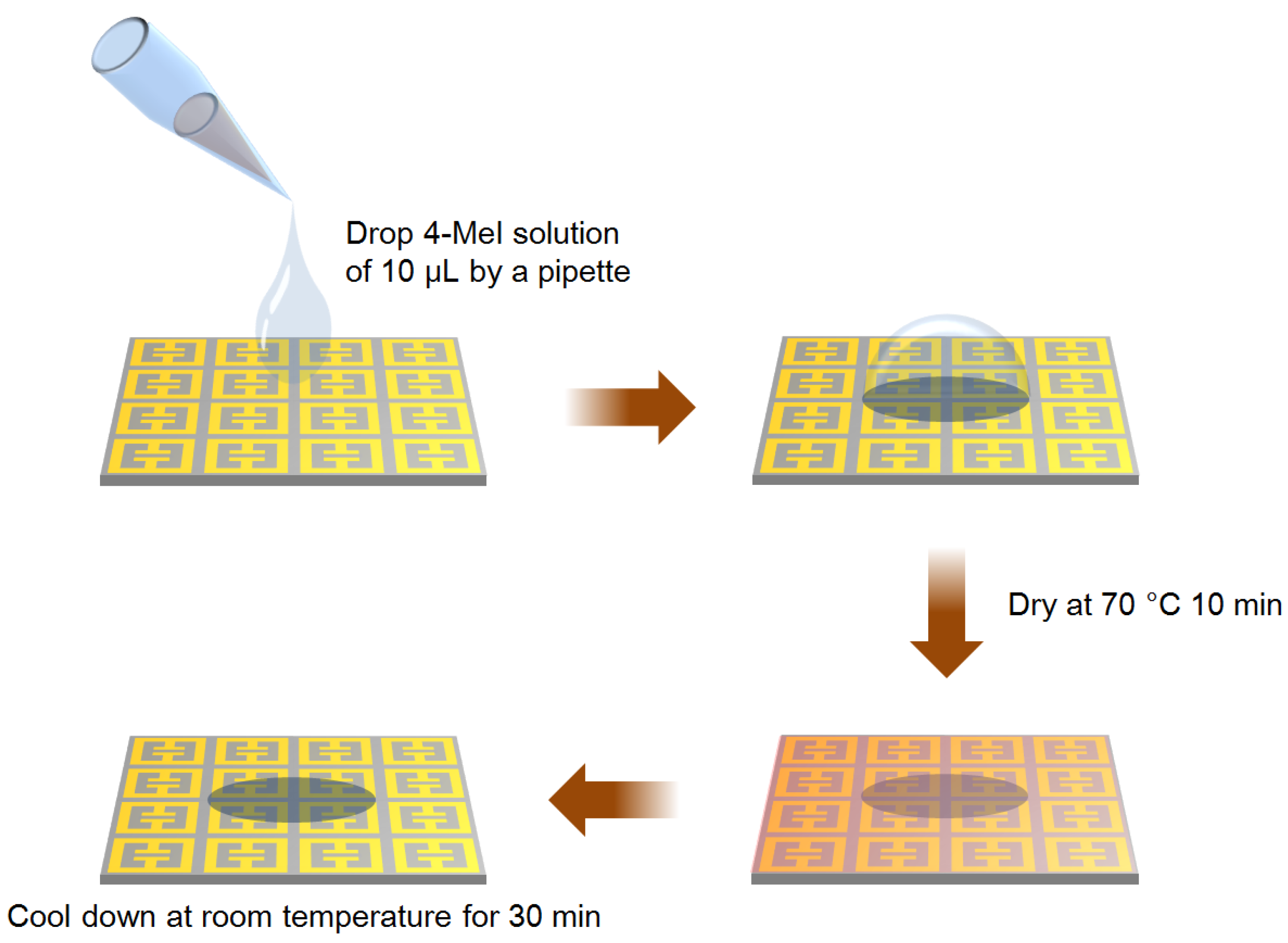Sensors 18 04304 g002 Sensors 18 04304 g002