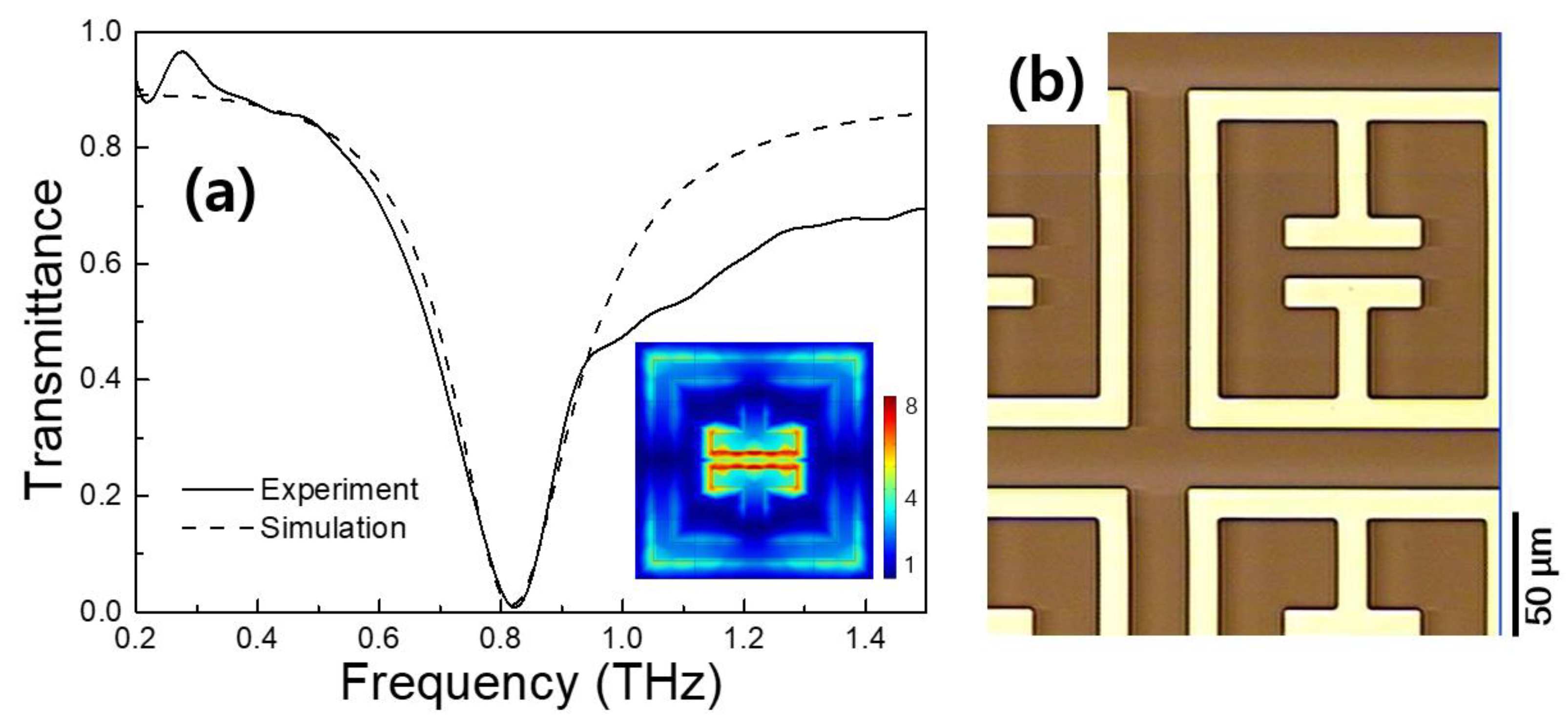 Sensors 18 04304 g004 Sensors 18 04304 g004