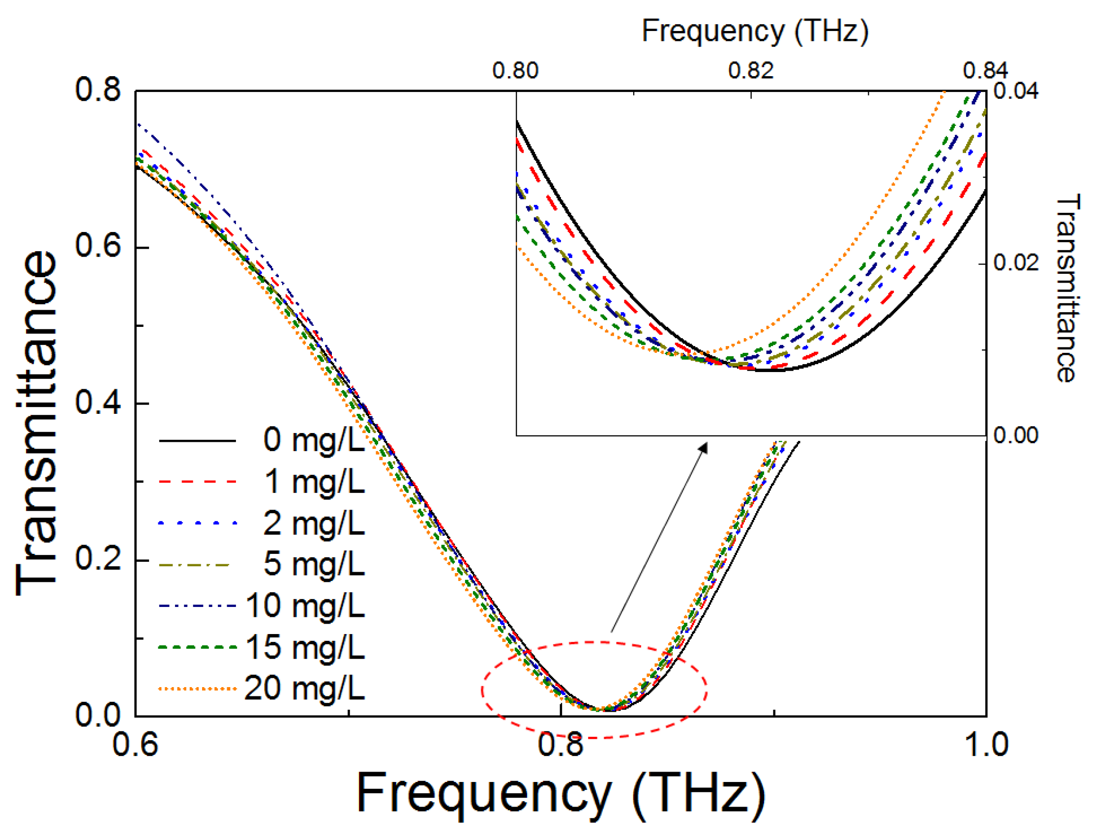 Sensors 18 04304 g005 Sensors 18 04304 g005