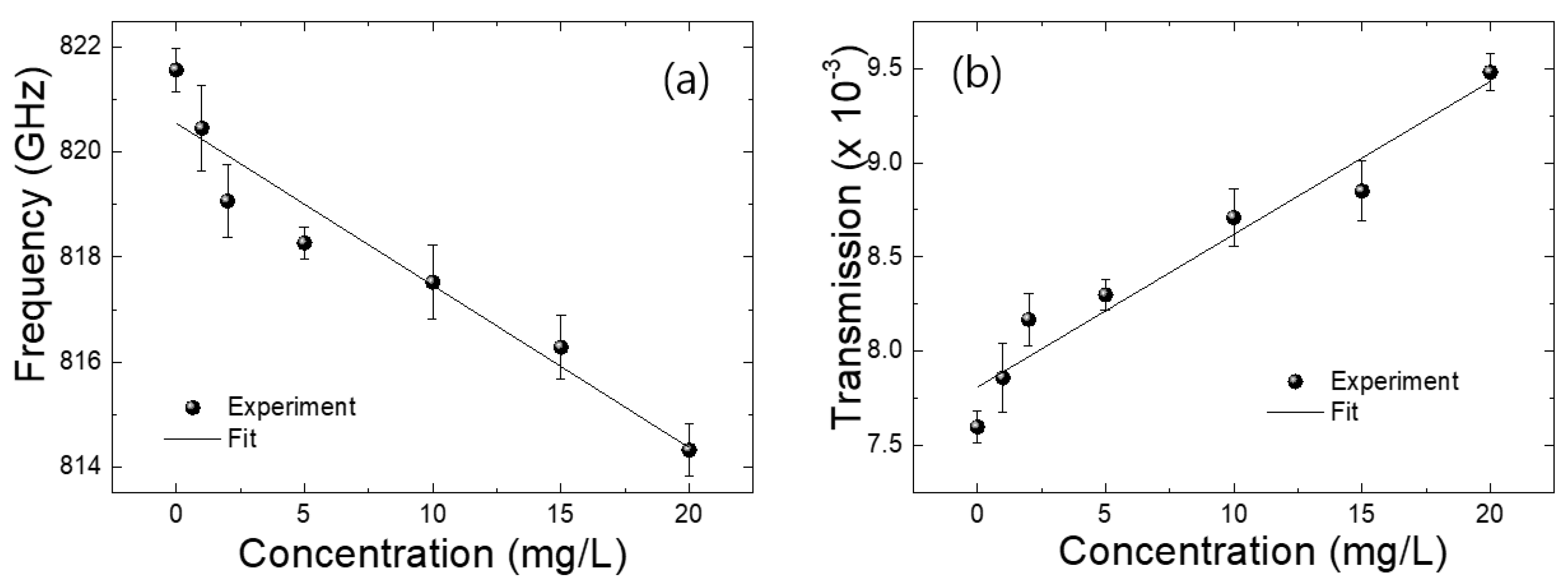 Sensors 18 04304 g006 Sensors 18 04304 g006