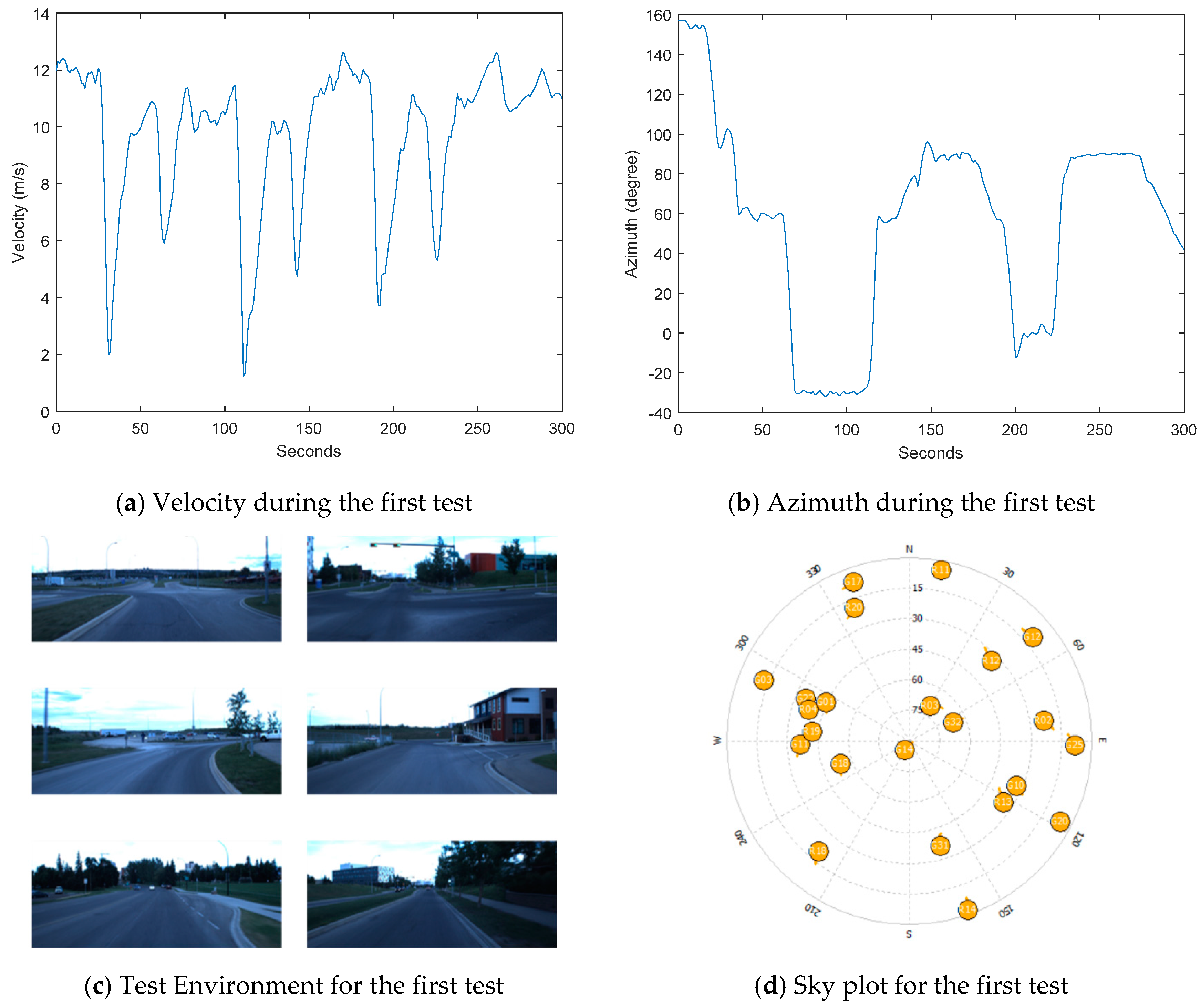 Sensors 18 04305 g002 Sensors 18 04305 g002