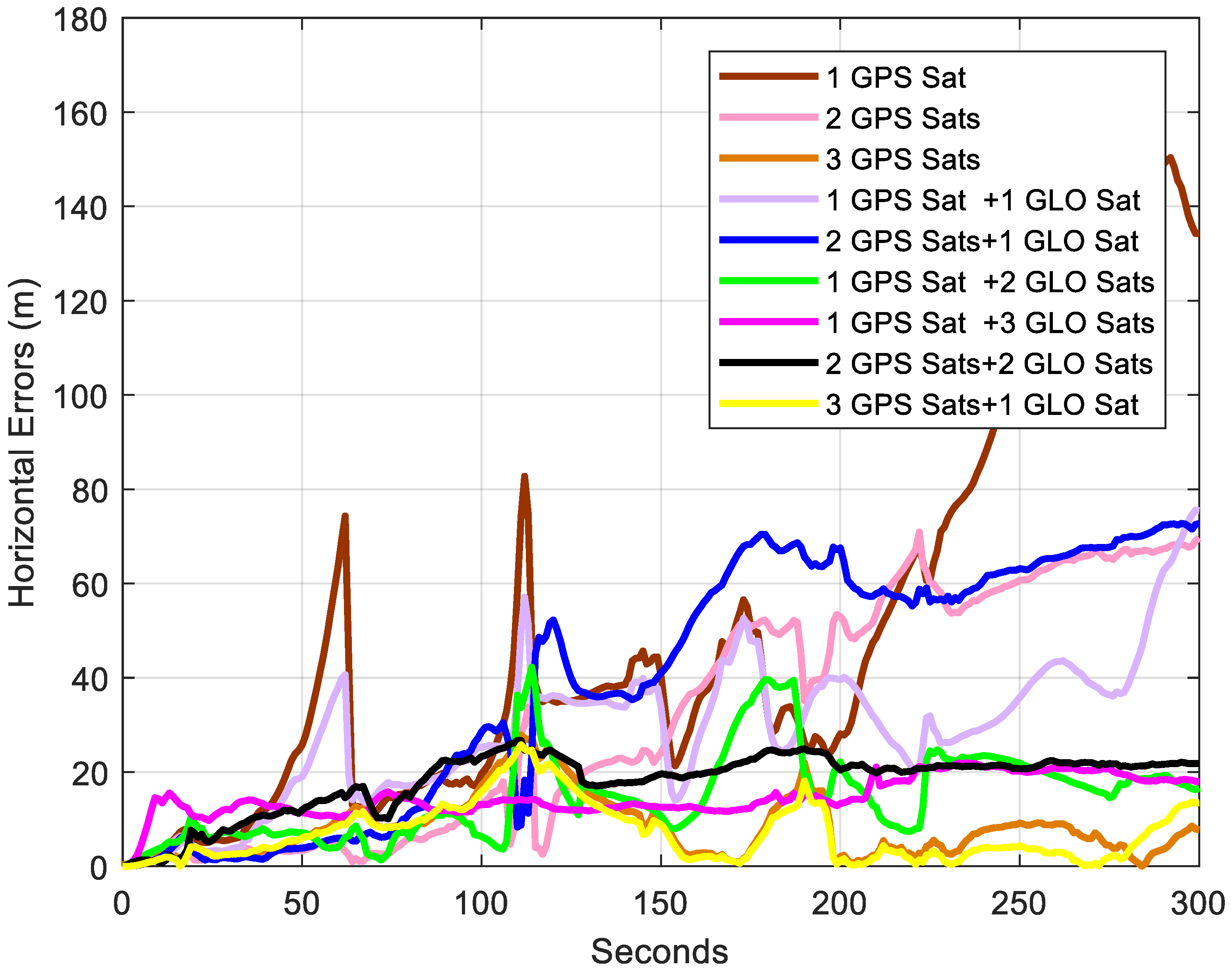 Sensors 18 04305 g009 Sensors 18 04305 g009