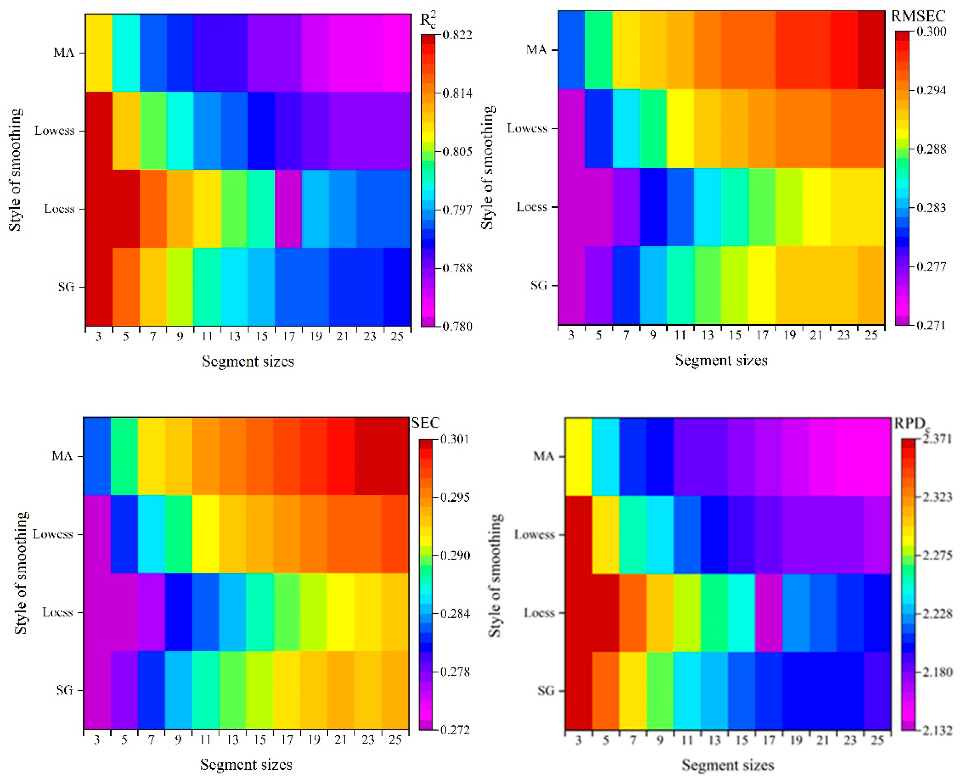 Sensors 18 04306 g005