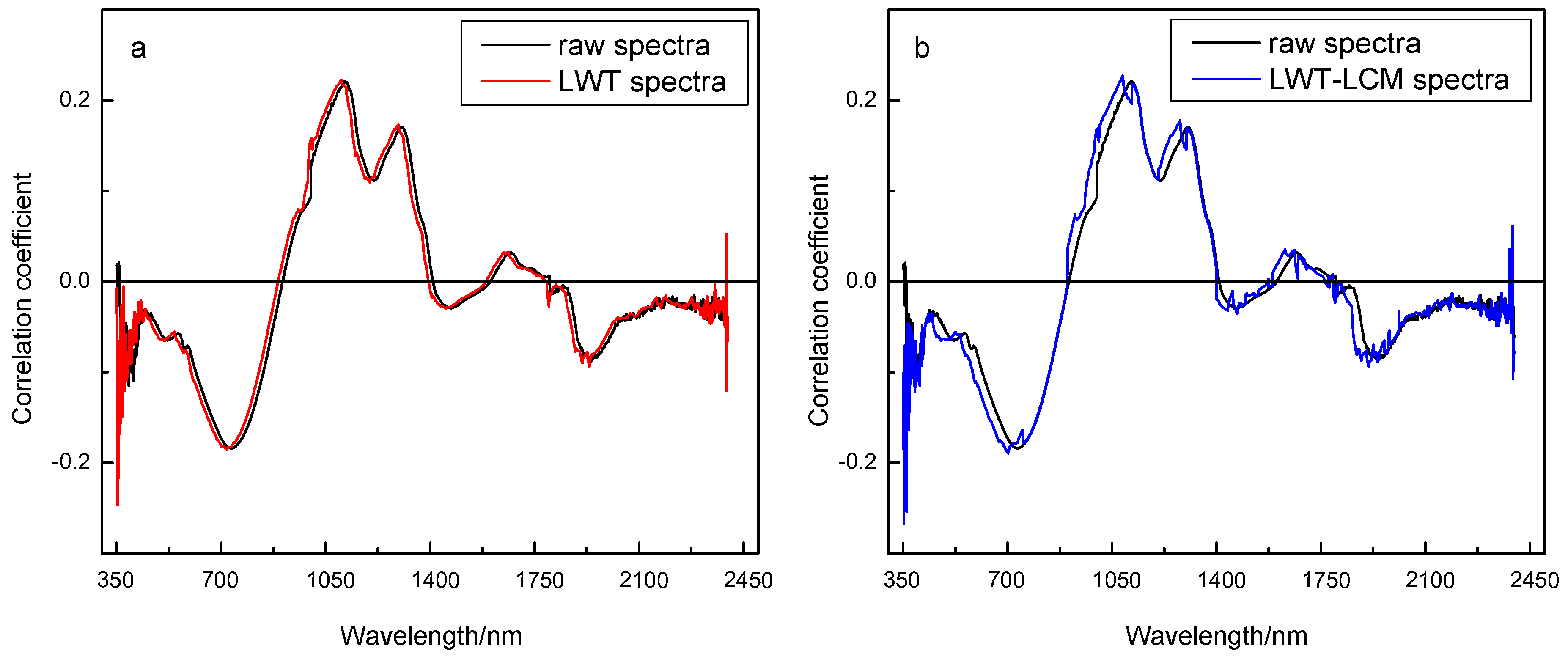Sensors 18 04306 g007