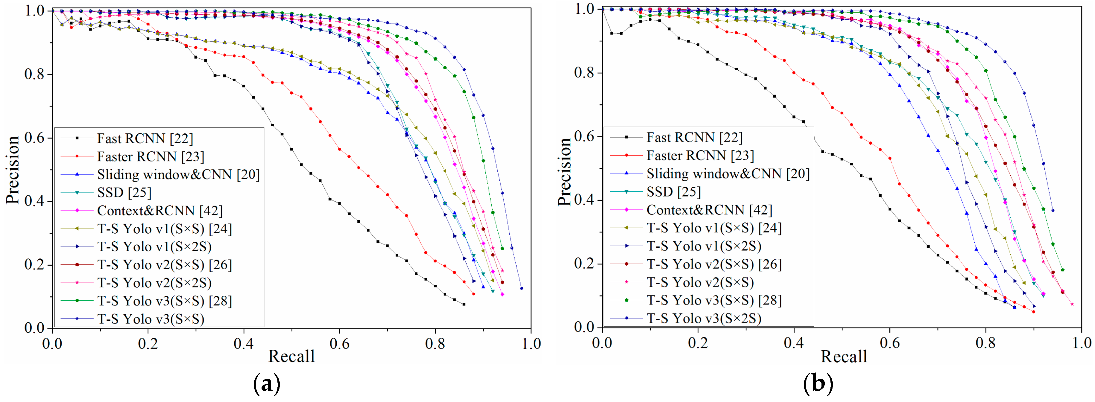 Sensors 18 04308 g008 550