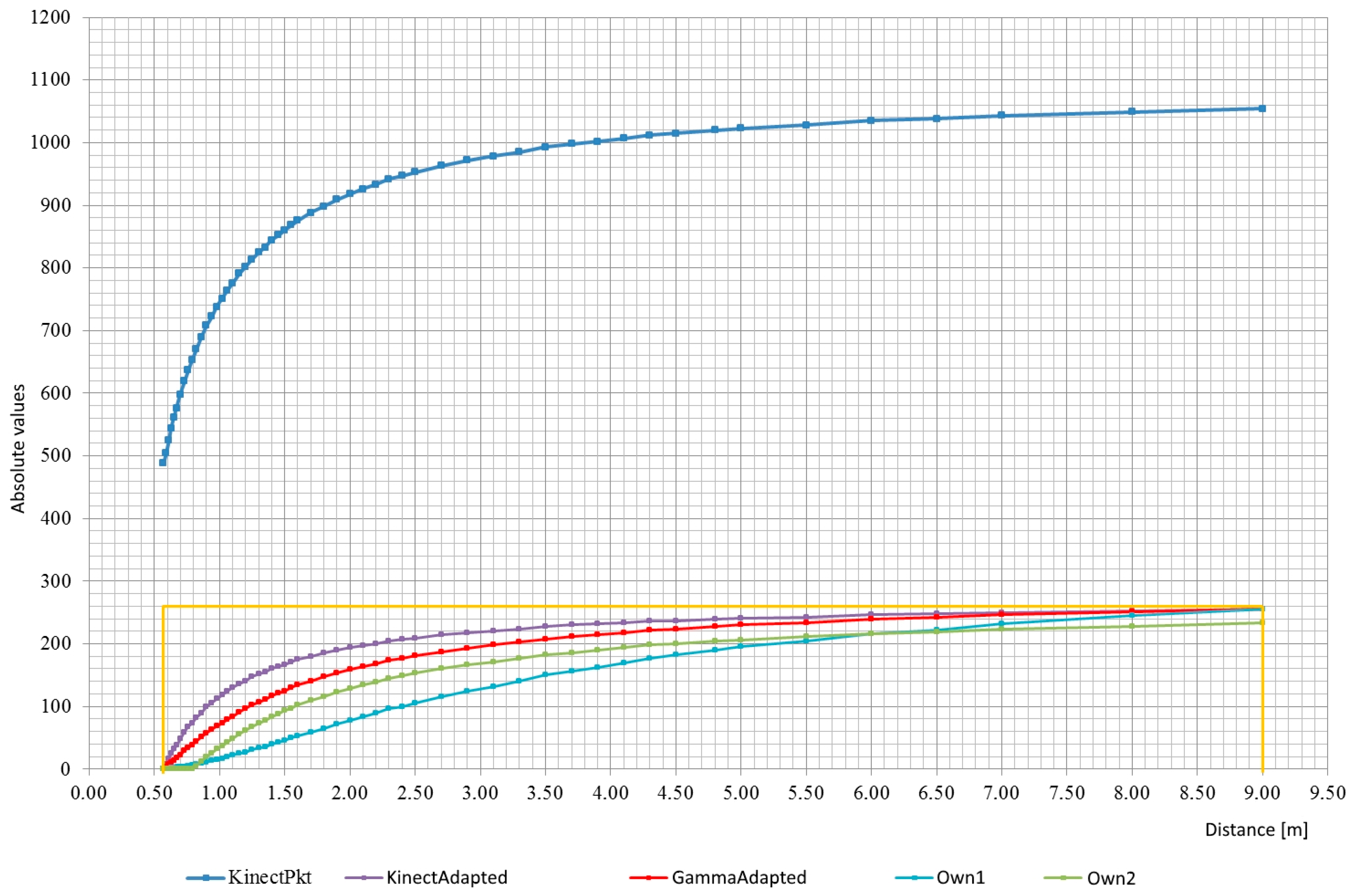 Sensors 18 04309 g003