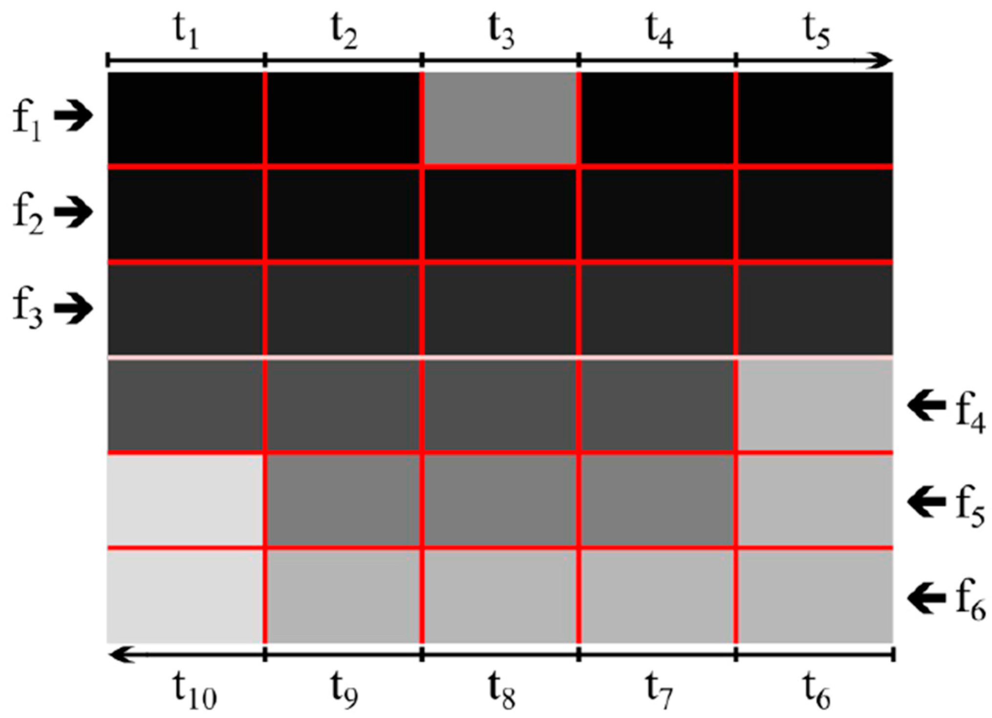 Sensors 18 04309 g005