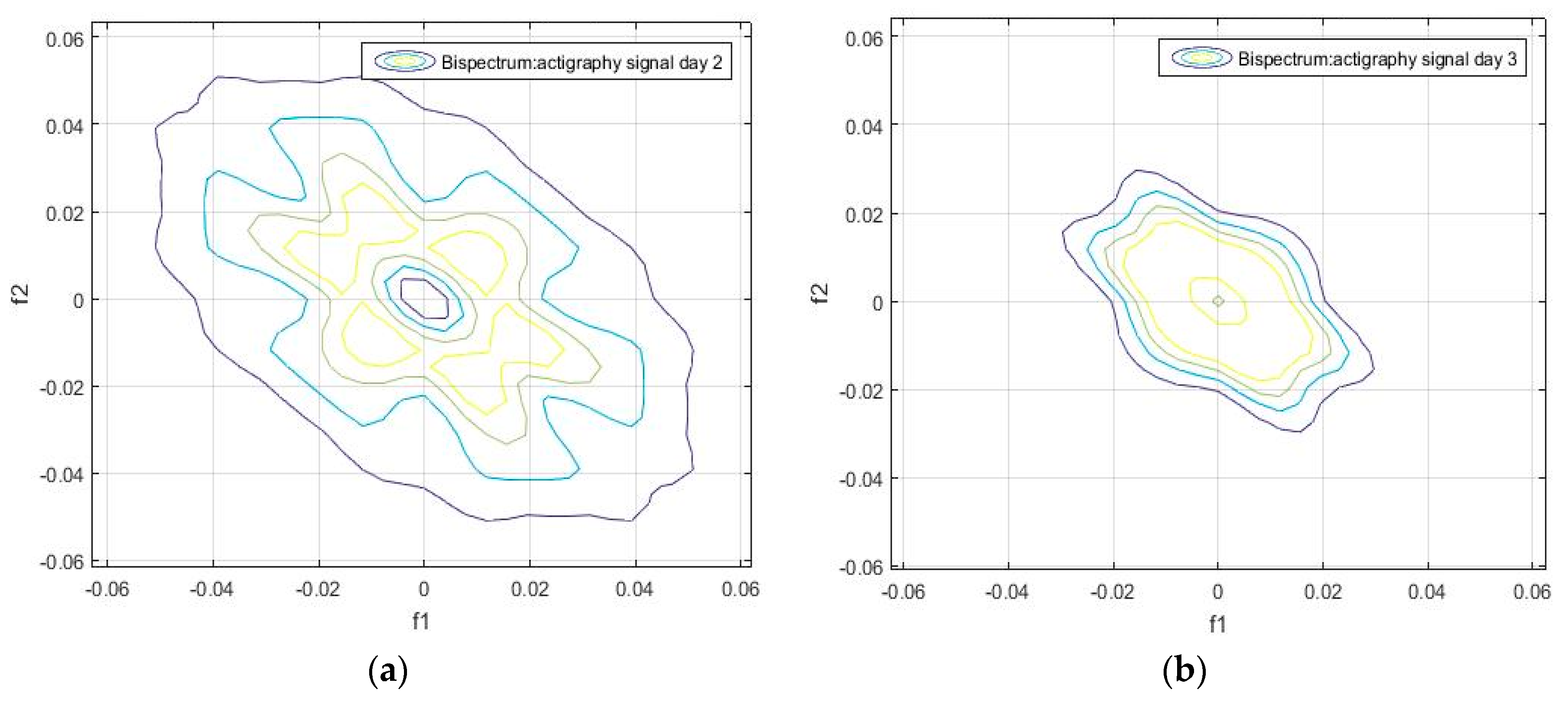Sensors 18 04310 g003 Sensors 18 04310 g003