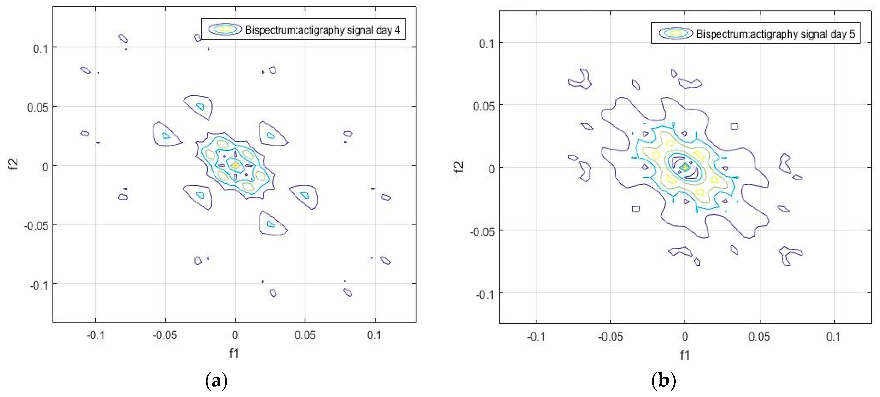 Sensors 18 04310 g004 Sensors 18 04310 g004