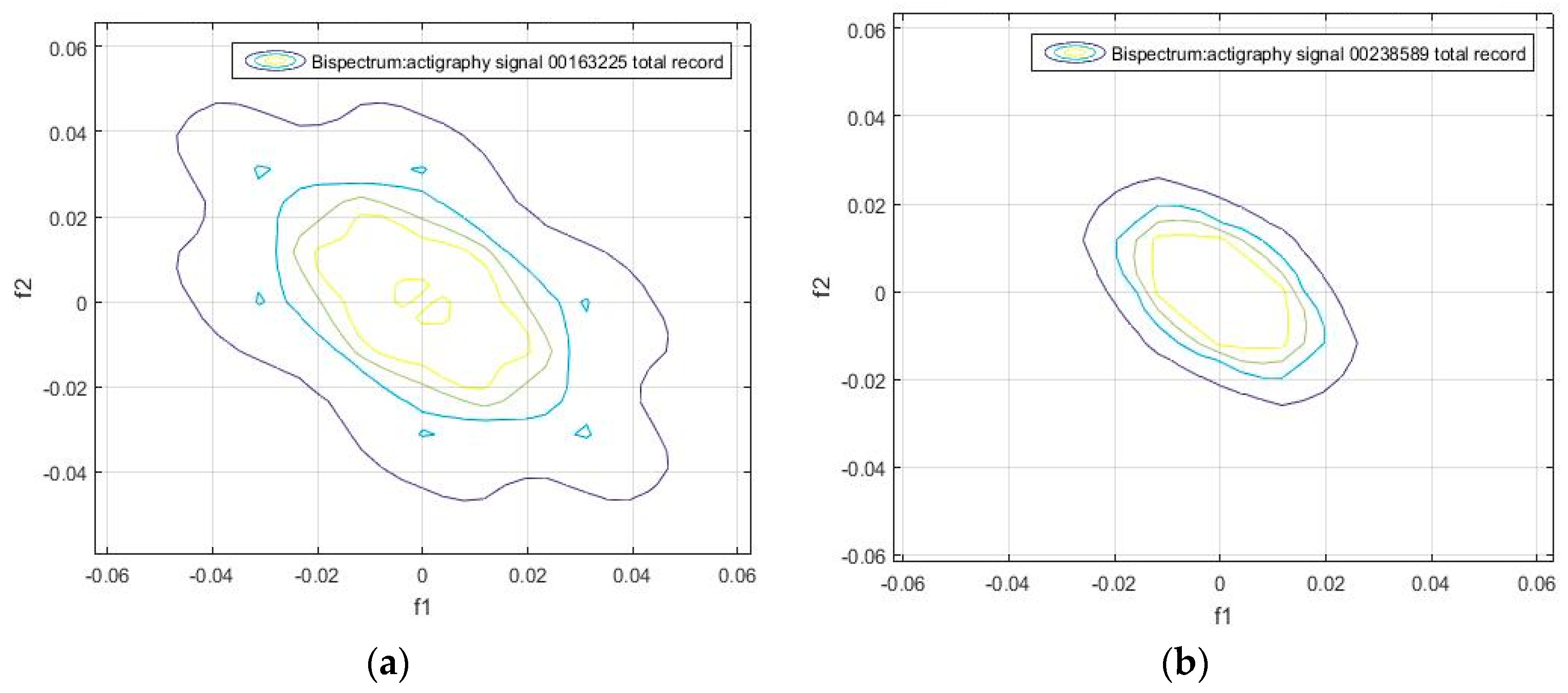 Sensors 18 04310 g006 Sensors 18 04310 g006