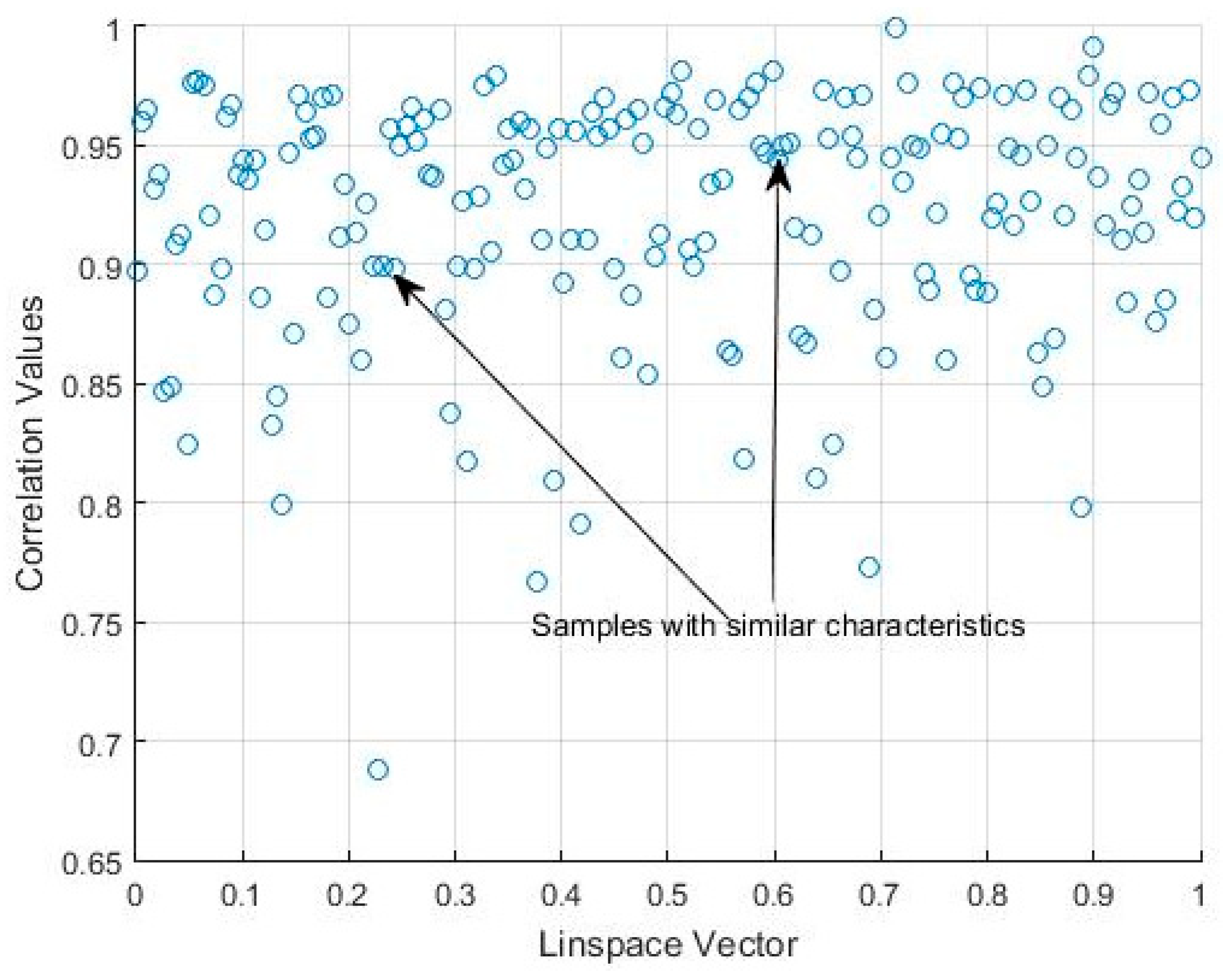 Sensors 18 04310 g010 Sensors 18 04310 g010
