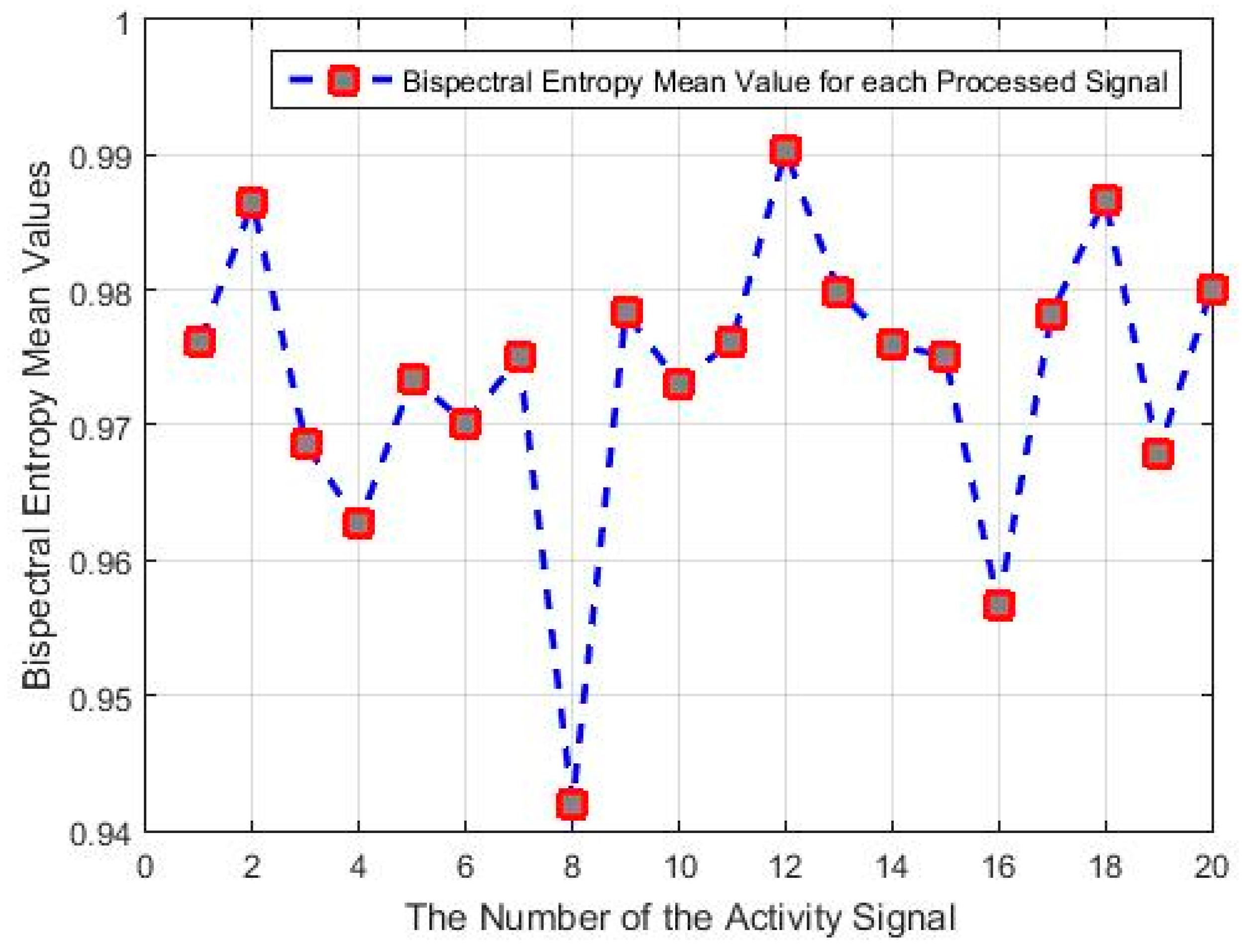 Sensors 18 04310 g011 Sensors 18 04310 g011