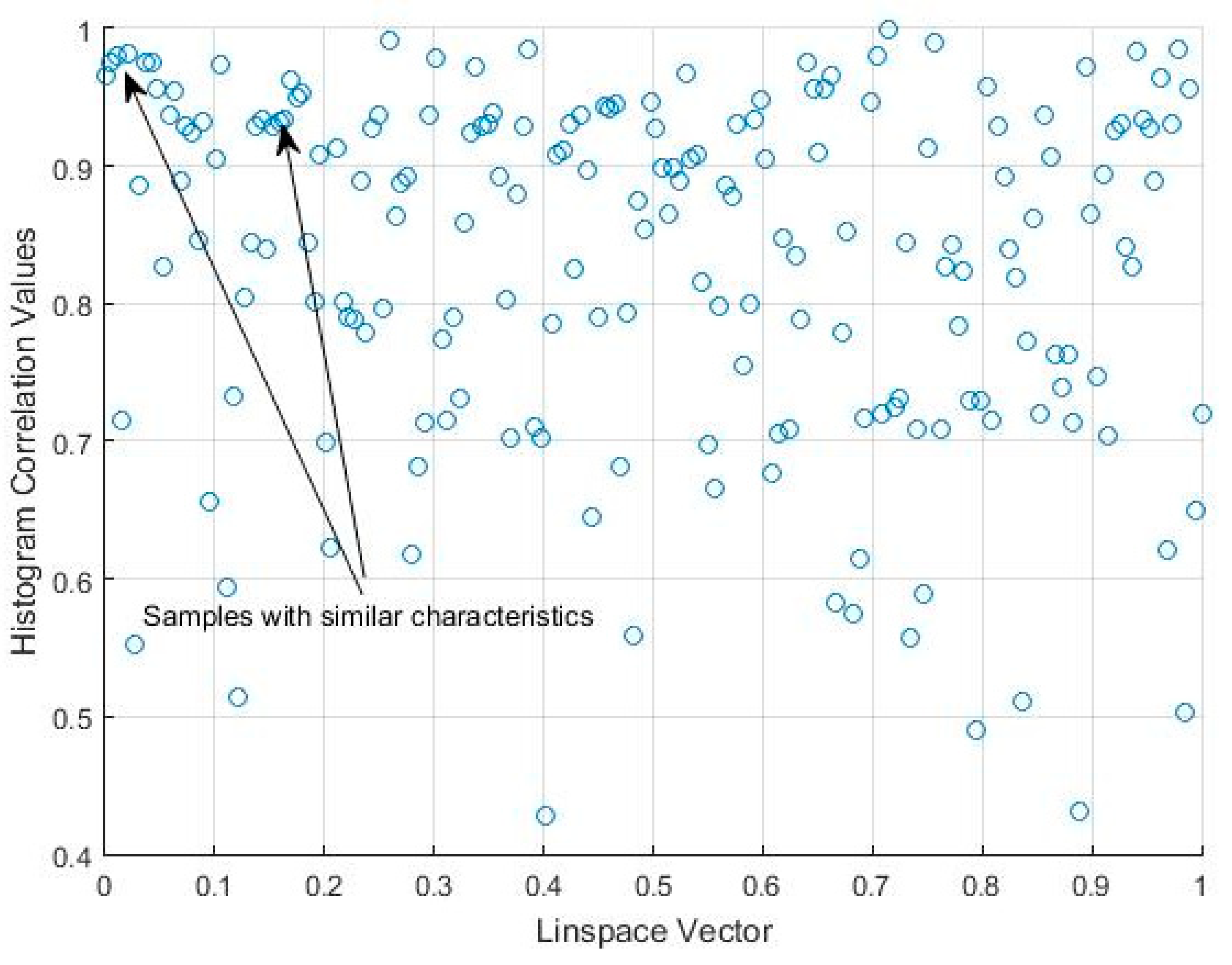 Sensors 18 04310 g015 Sensors 18 04310 g015