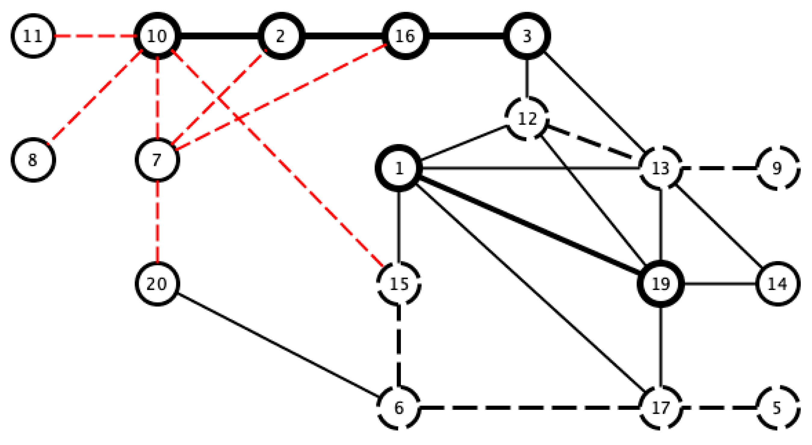 Sensors 18 04310 g016 Sensors 18 04310 g016