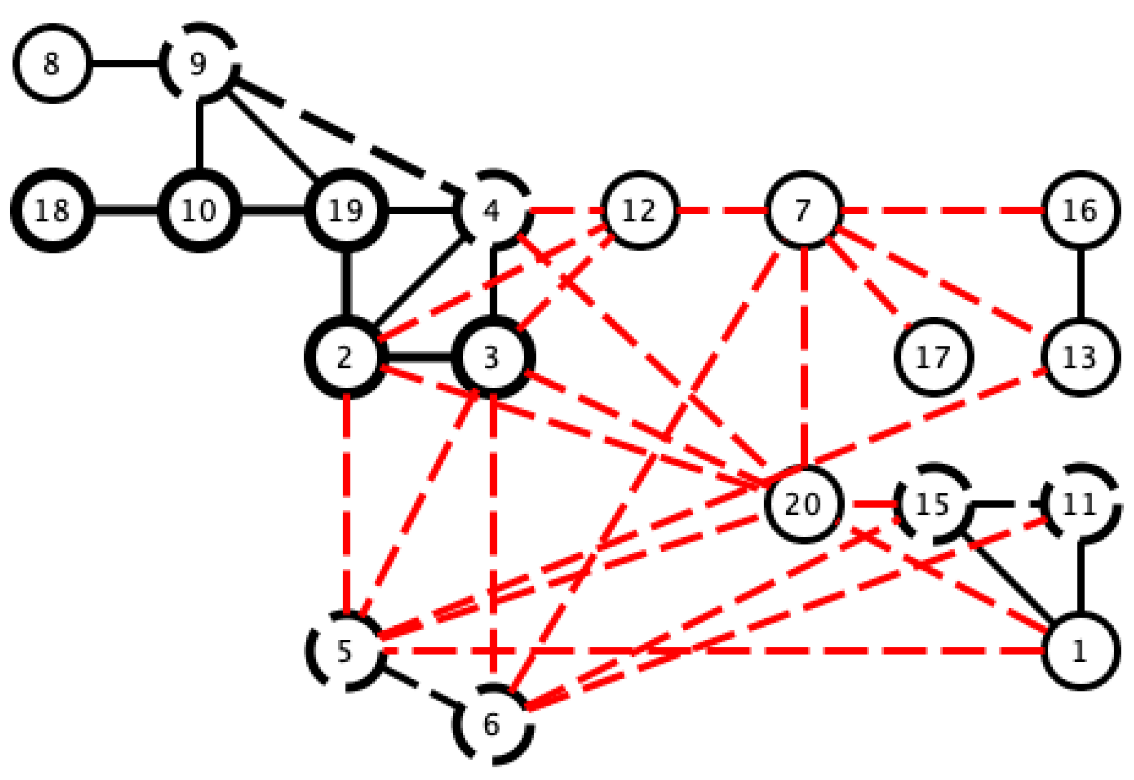 Sensors 18 04310 g017 Sensors 18 04310 g017
