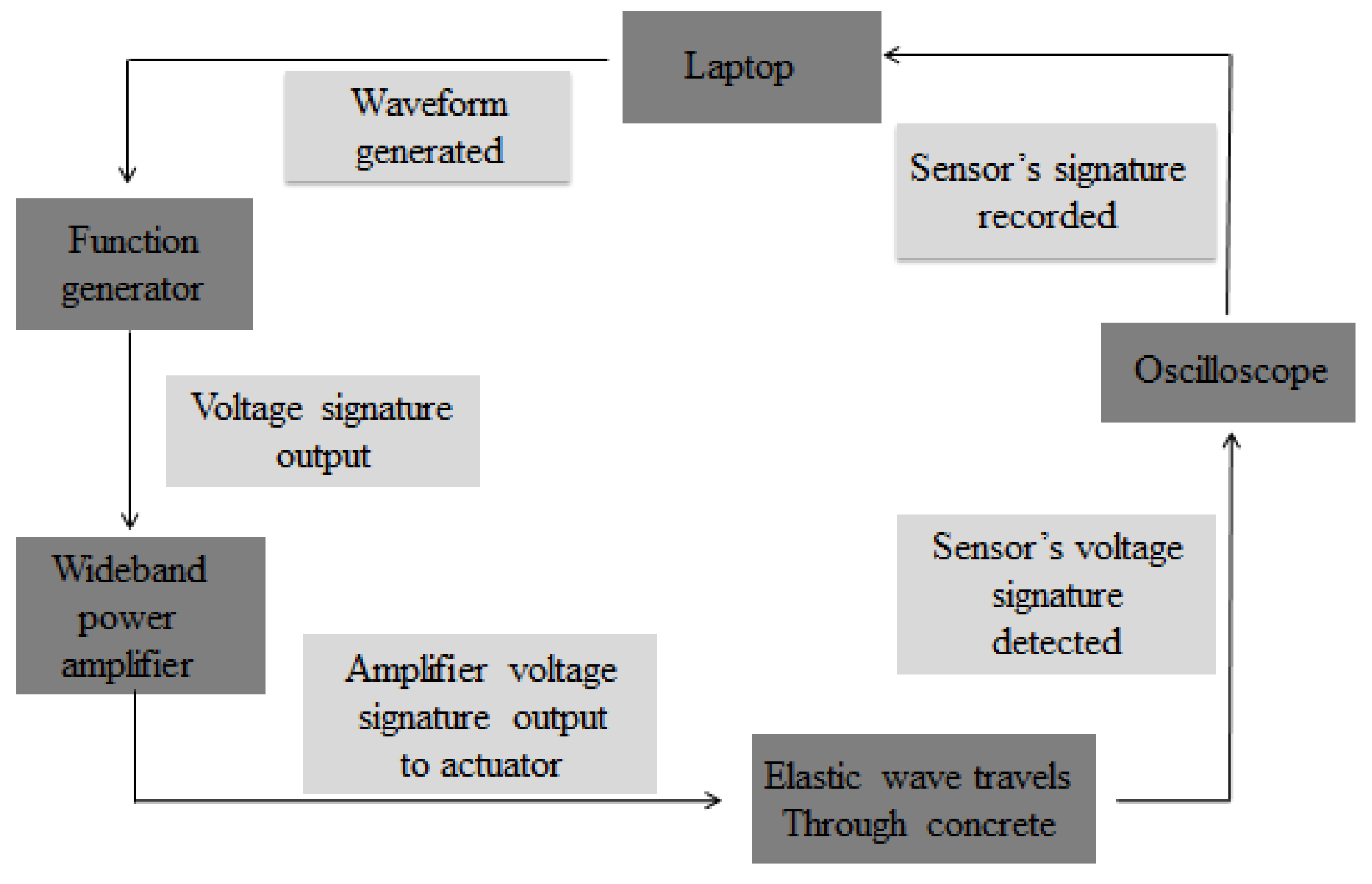 Sensors 18 04312 g009