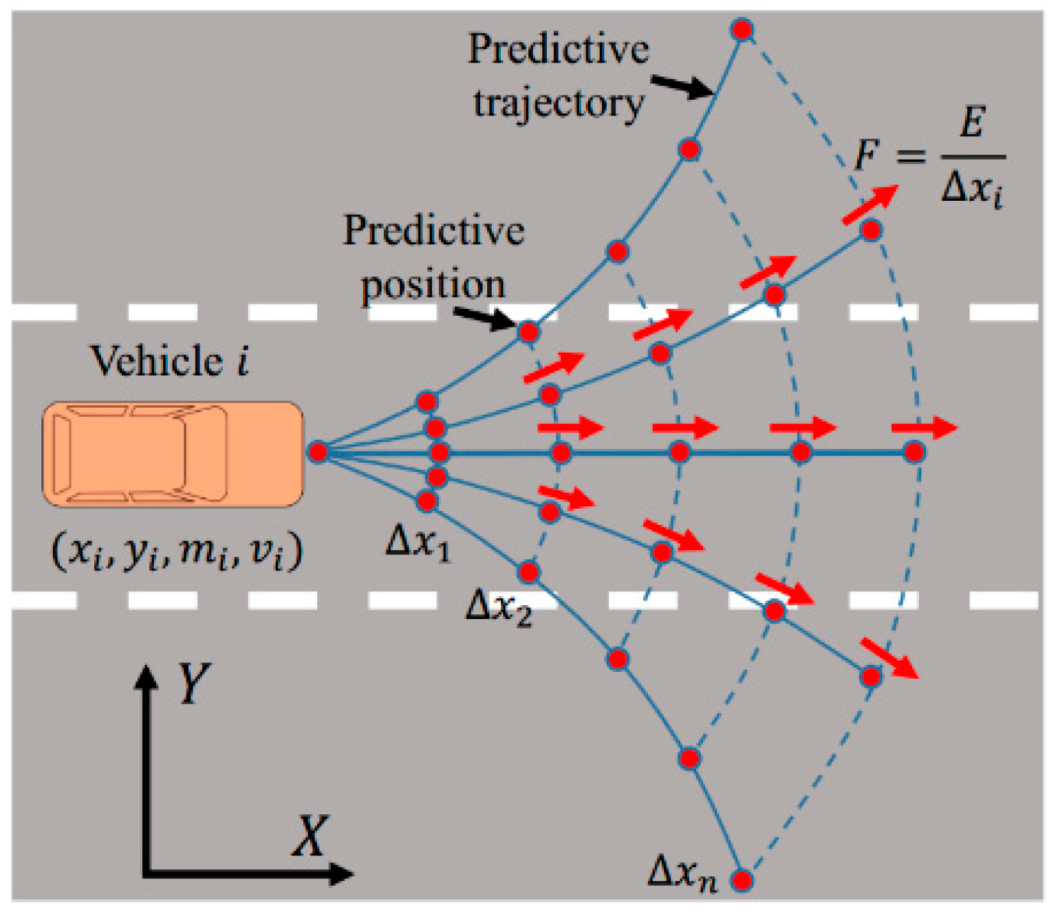 Sensors 18 04313 g001