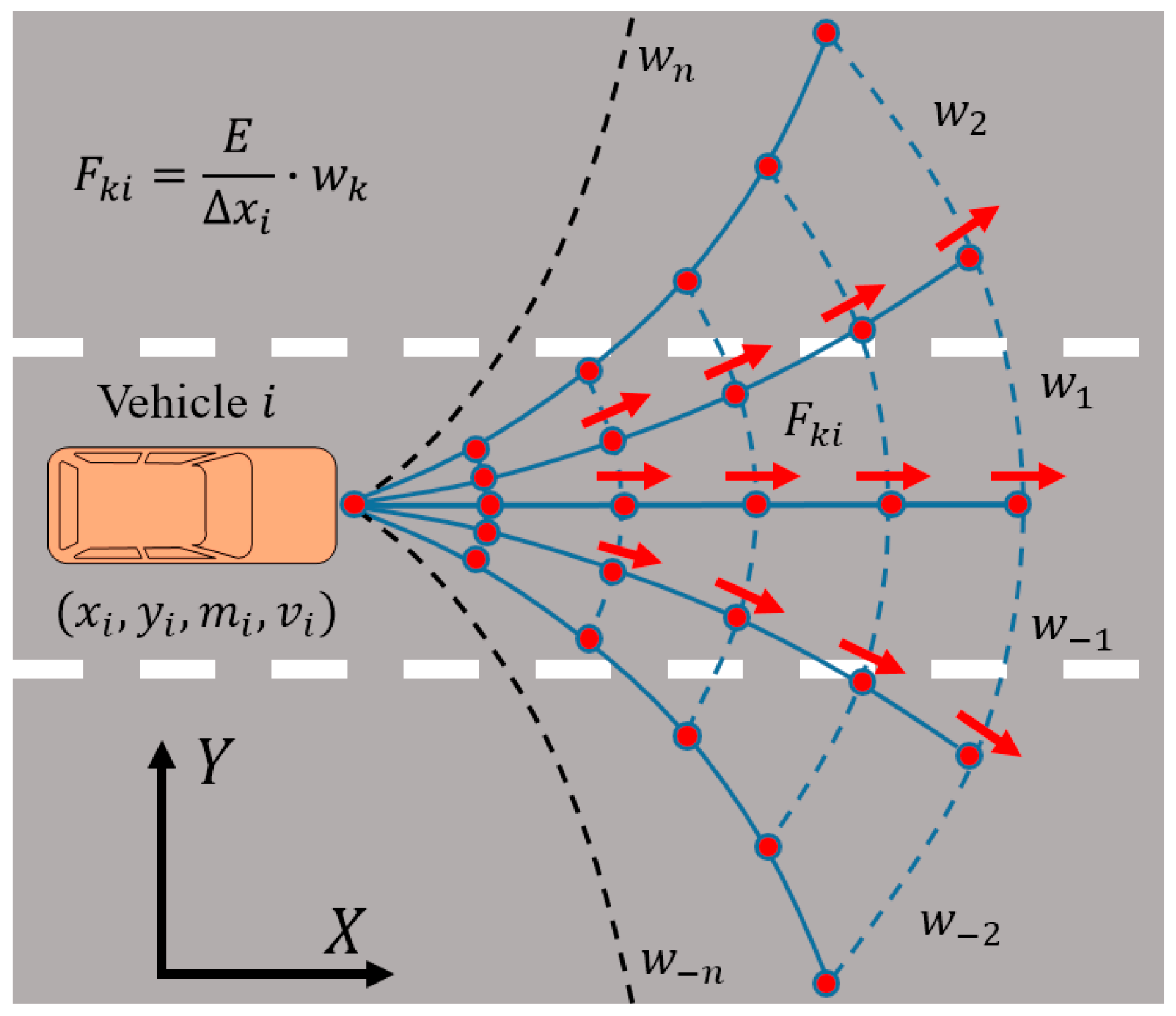 Sensors 18 04313 g003