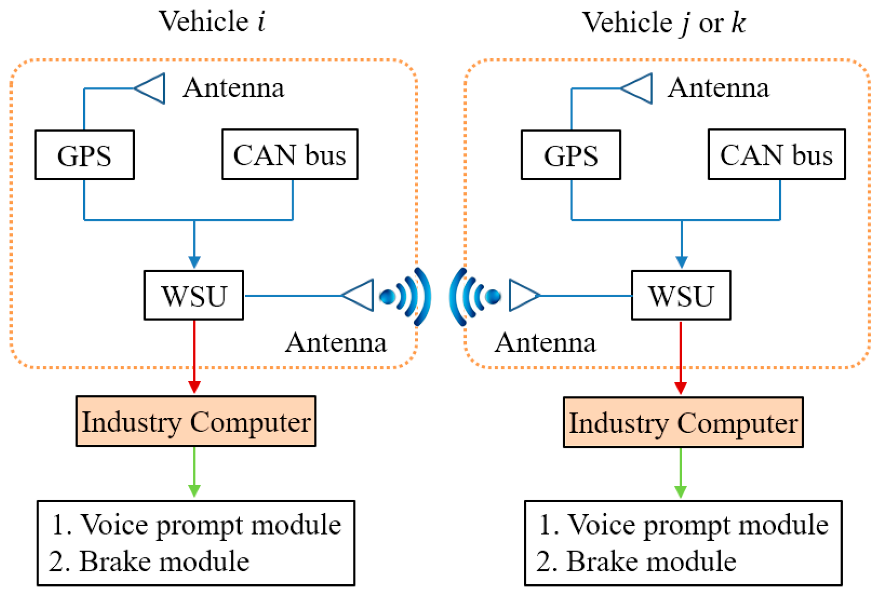 Sensors 18 04313 g006
