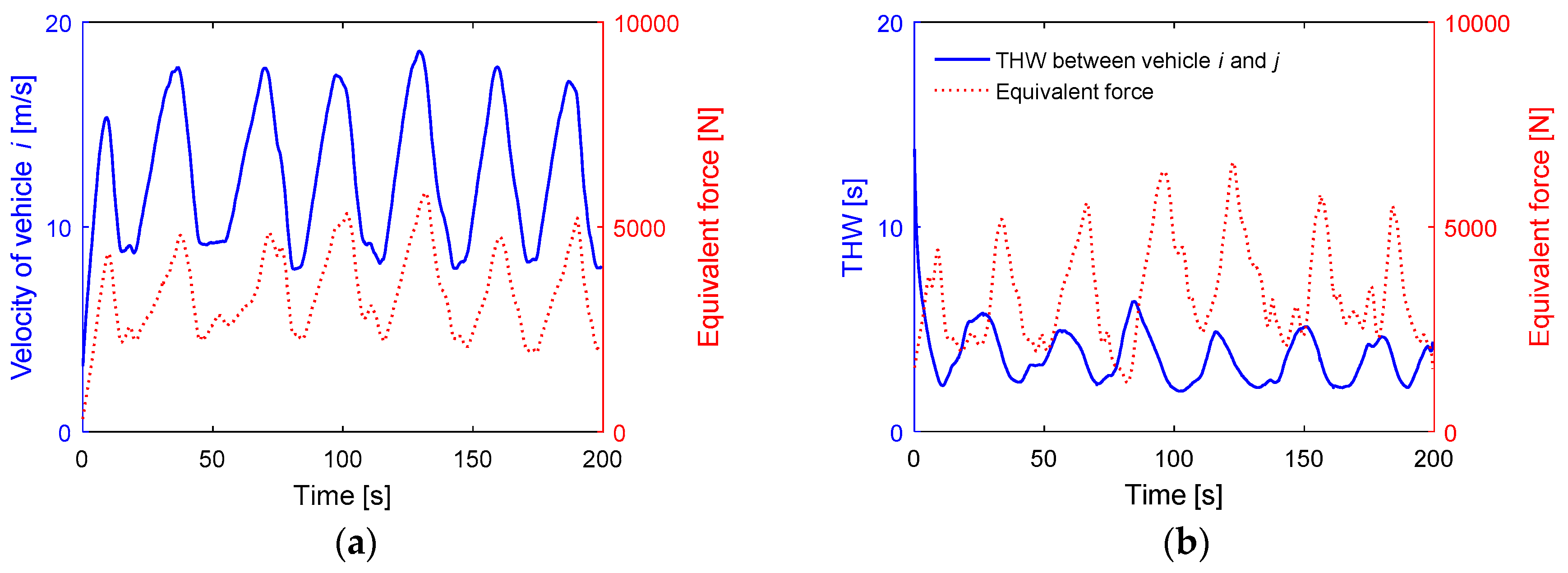 Sensors 18 04313 g011