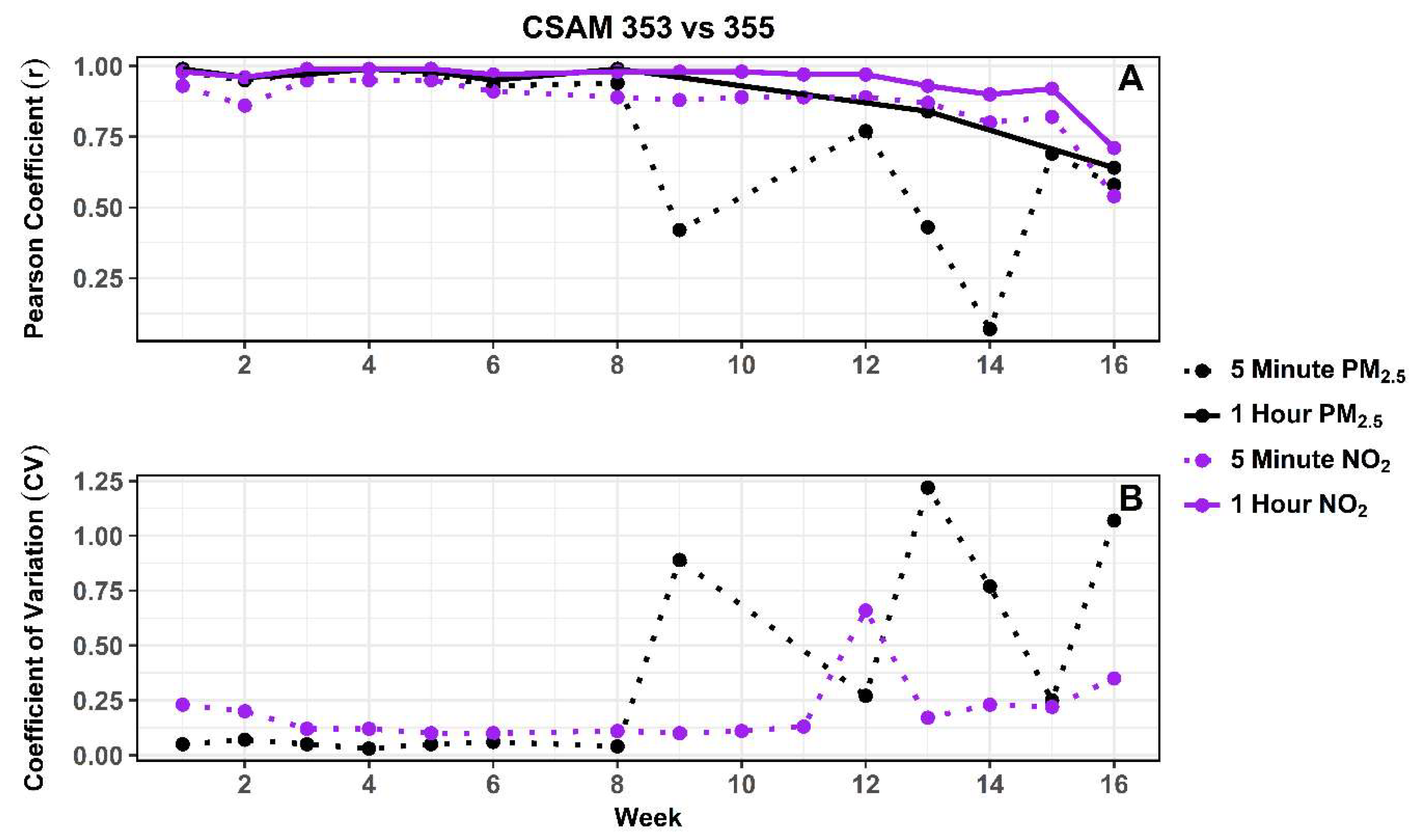 Sensors 18 04314 g002 Sensors 18 04314 g002