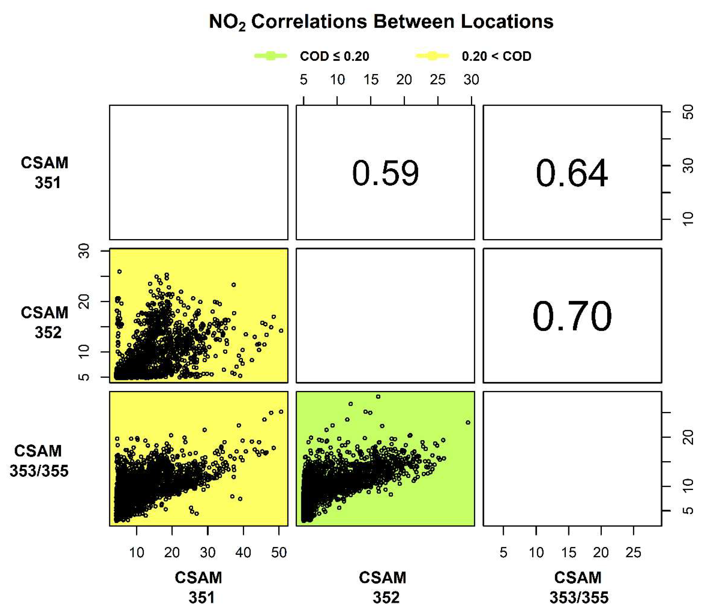 Sensors 18 04314 g005 Sensors 18 04314 g005