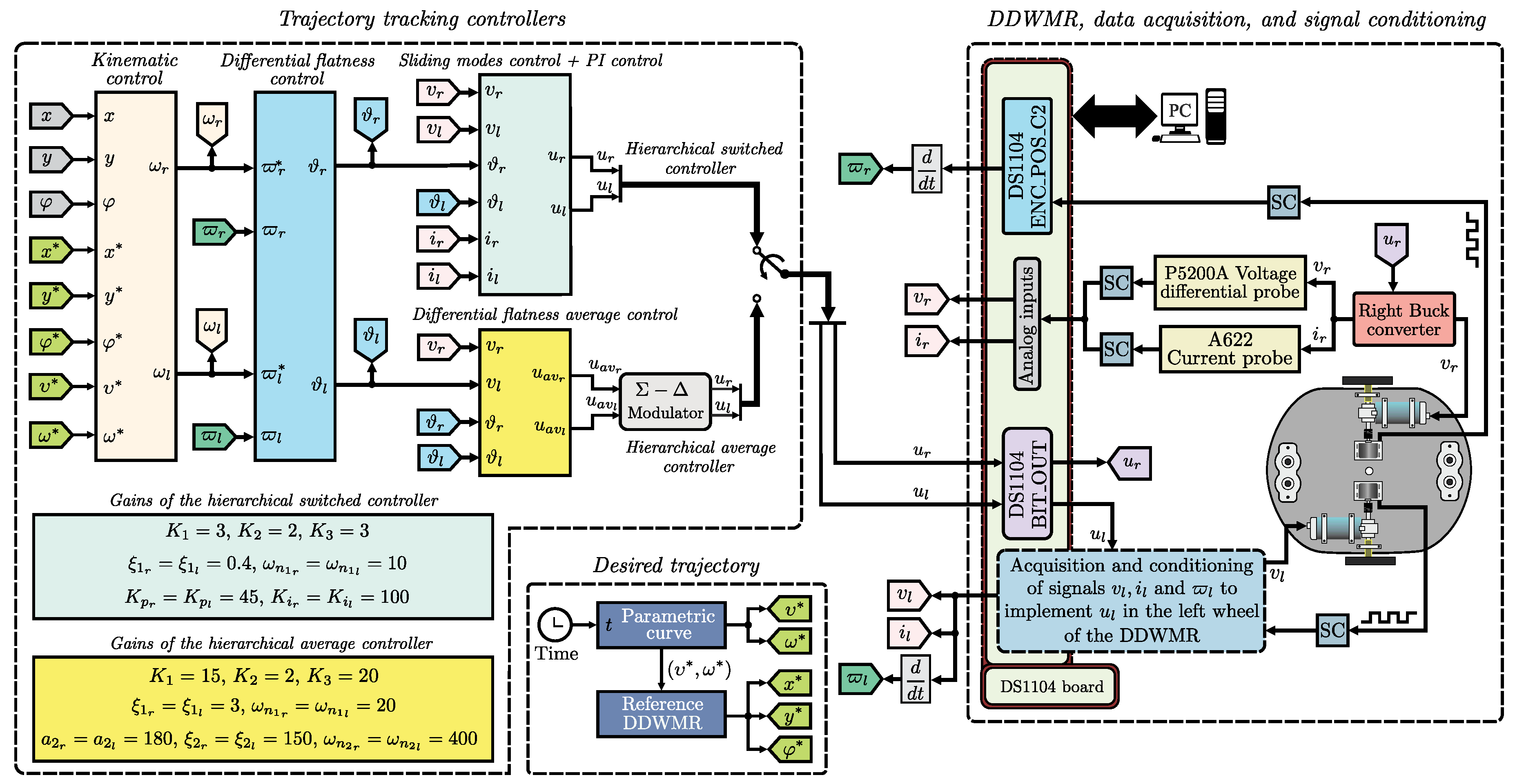Sensors 18 04316 g004