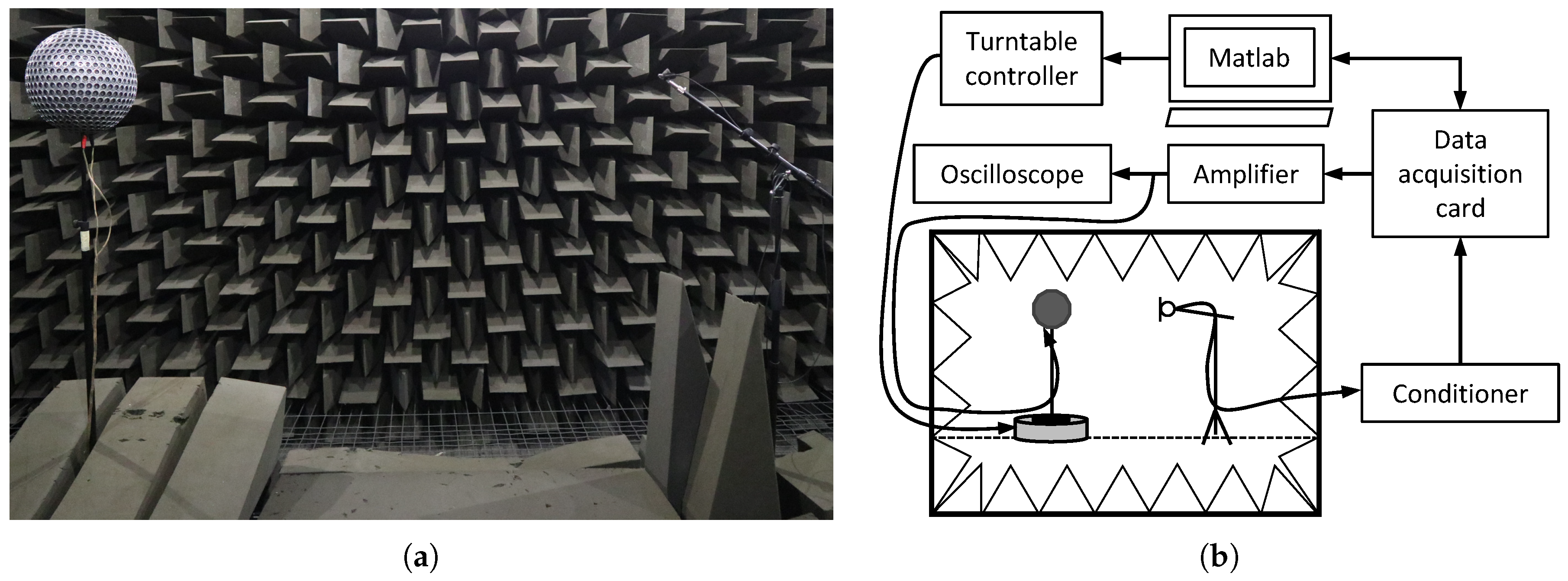 Sensors 18 04317 g007 Sensors 18 04317 g007
