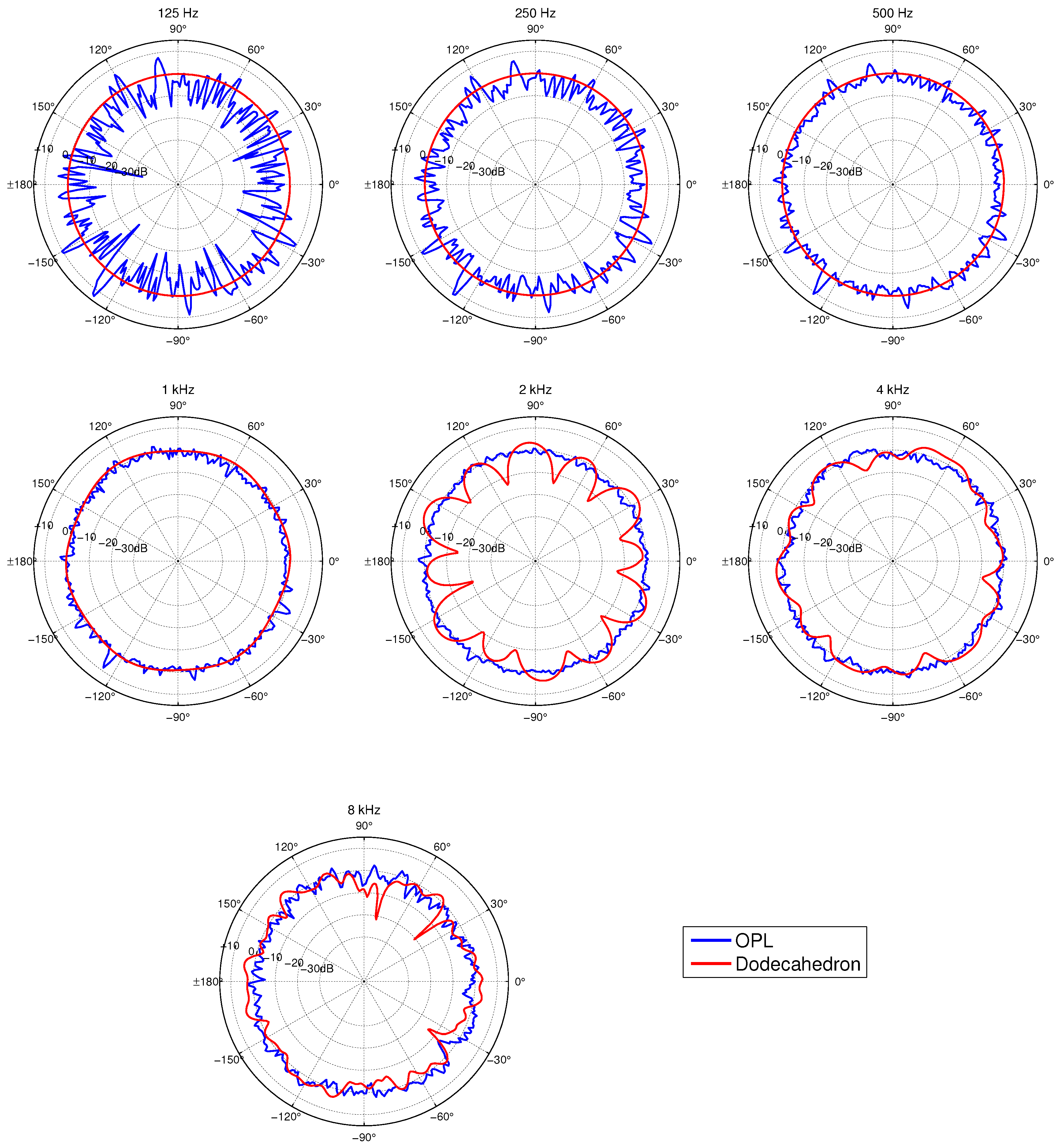 Sensors 18 04317 g008 Sensors 18 04317 g008