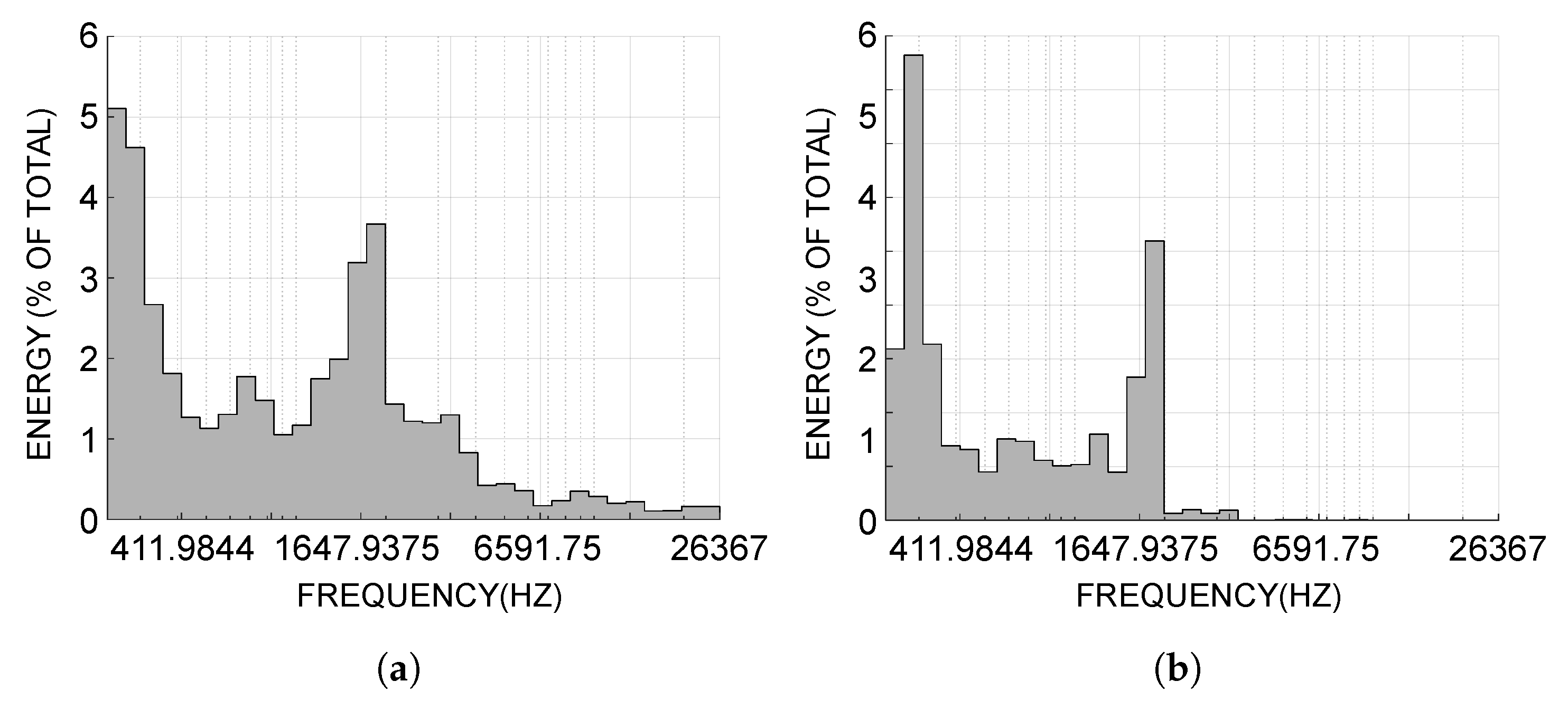 Sensors 18 04318 g010