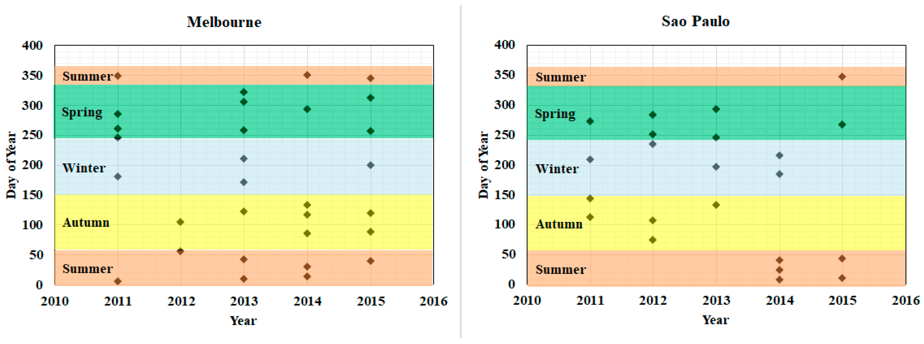 Sensors 18 04319 g003a Sensors 18 04319 g003a