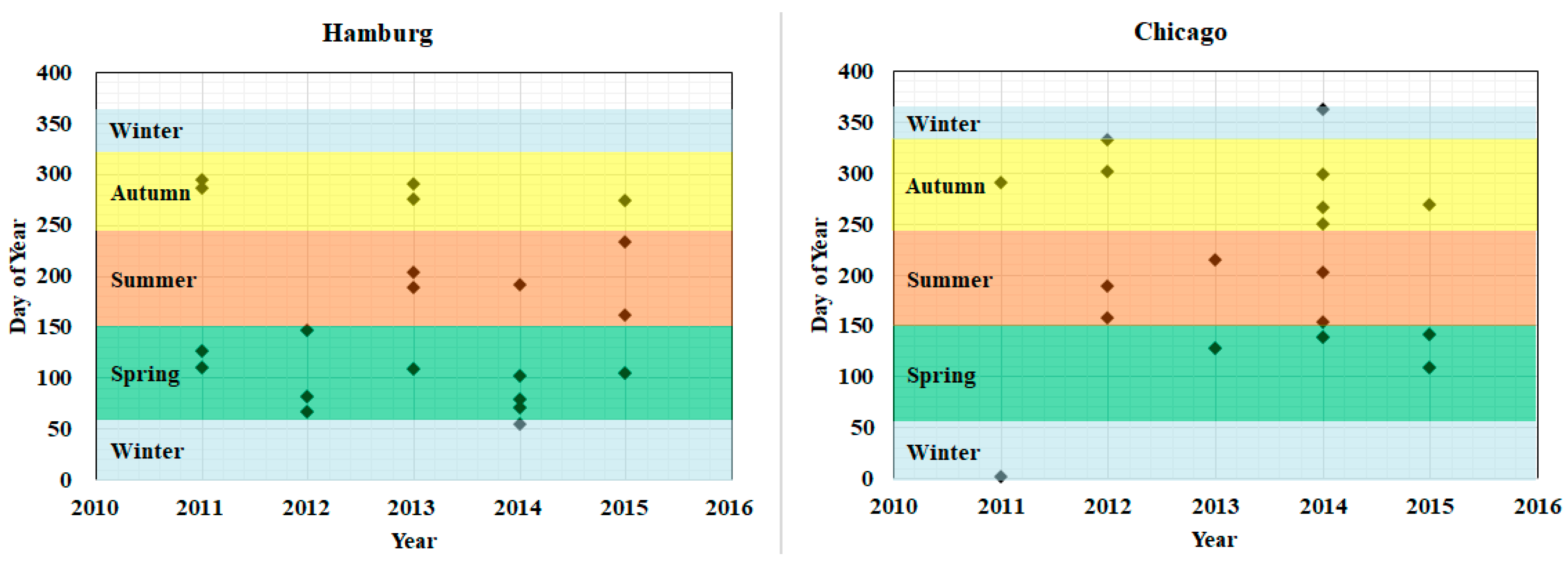 Sensors 18 04319 g003b Sensors 18 04319 g003b