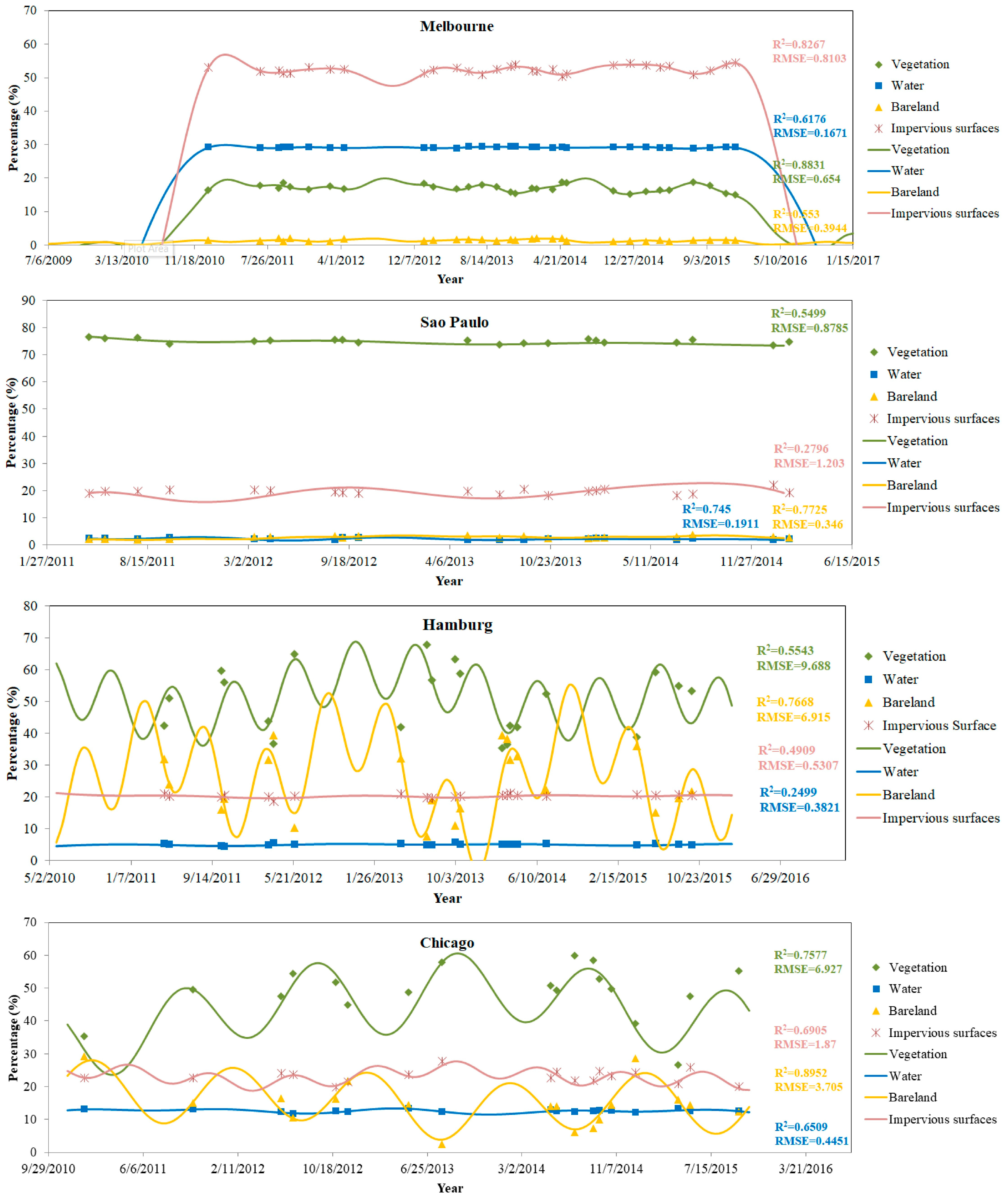 Sensors 18 04319 g007 Sensors 18 04319 g007
