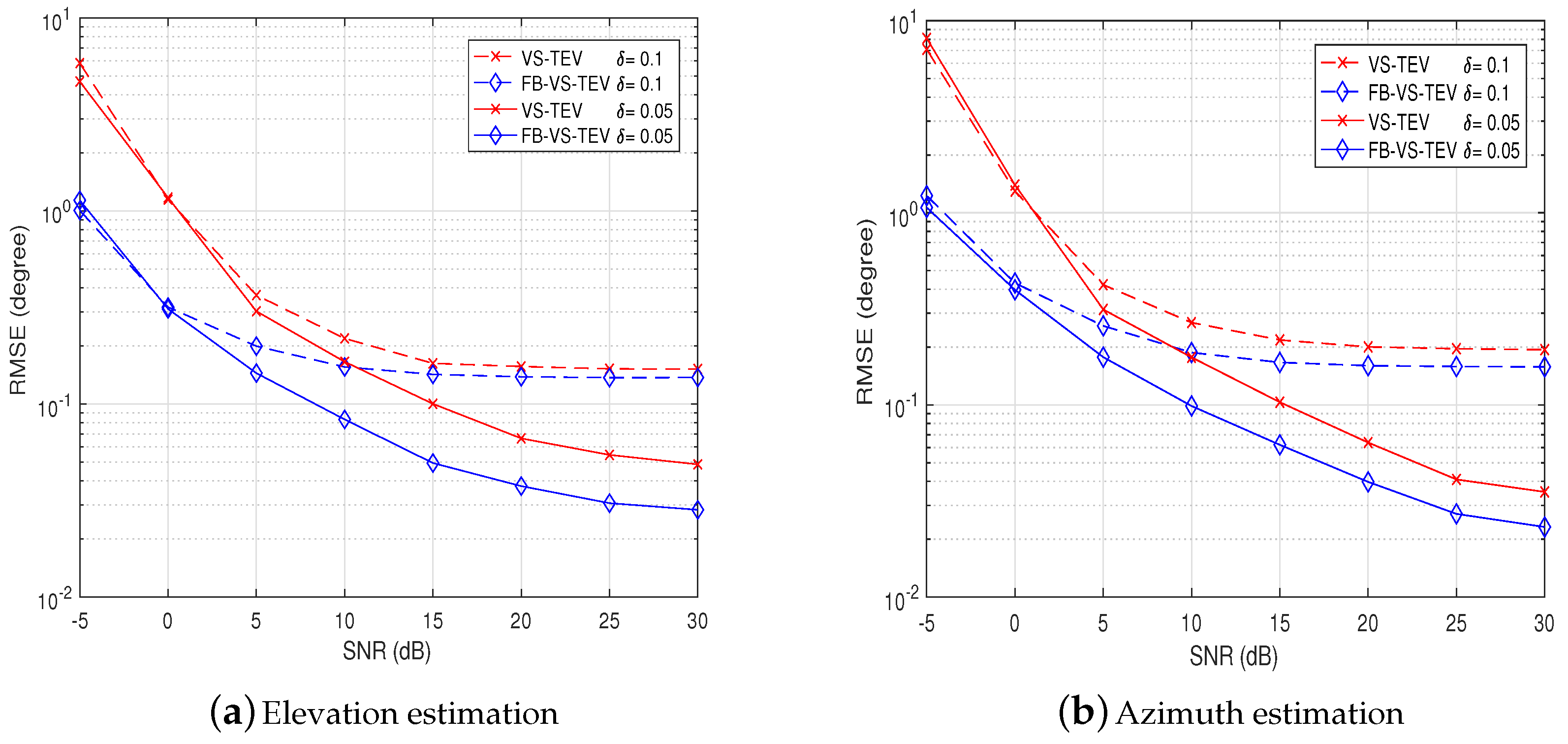 Sensors 18 04320 g004 Sensors 18 04320 g004