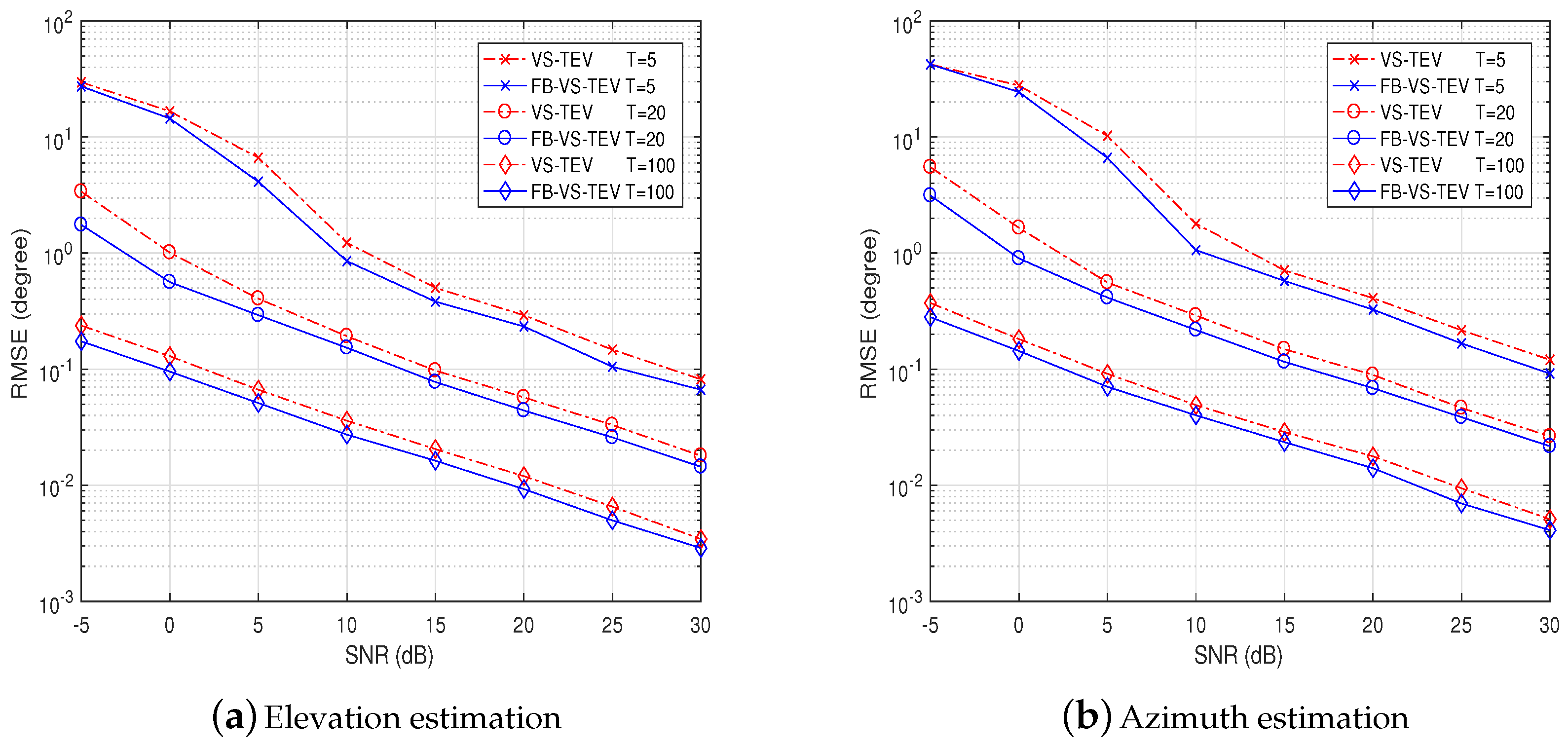Sensors 18 04320 g005 Sensors 18 04320 g005