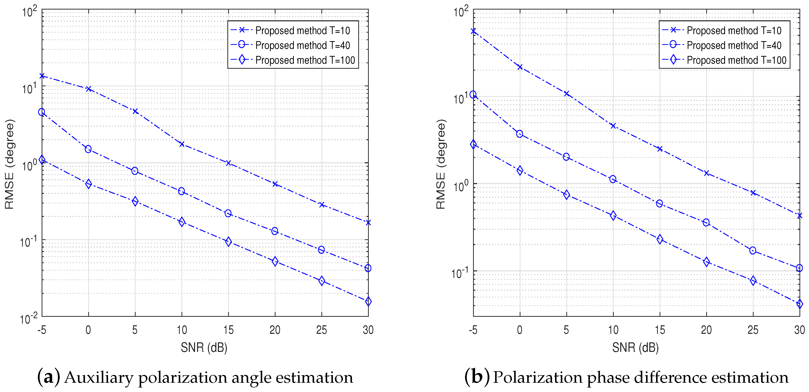 Sensors 18 04320 g007 Sensors 18 04320 g007