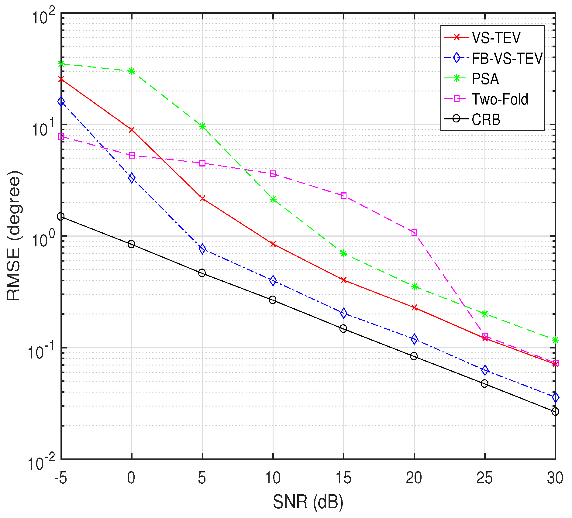 Sensors 18 04320 g008 Sensors 18 04320 g008