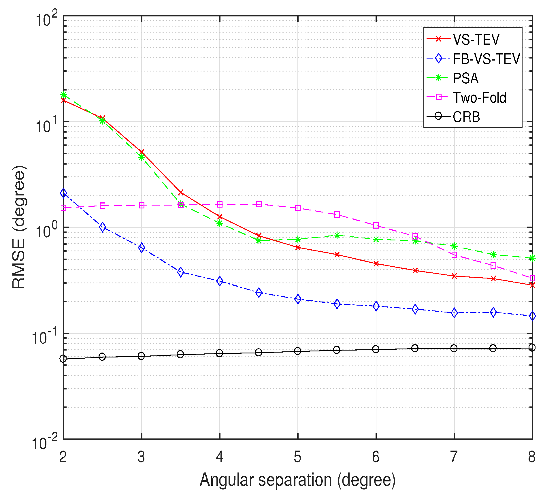 Sensors 18 04320 g010 Sensors 18 04320 g010