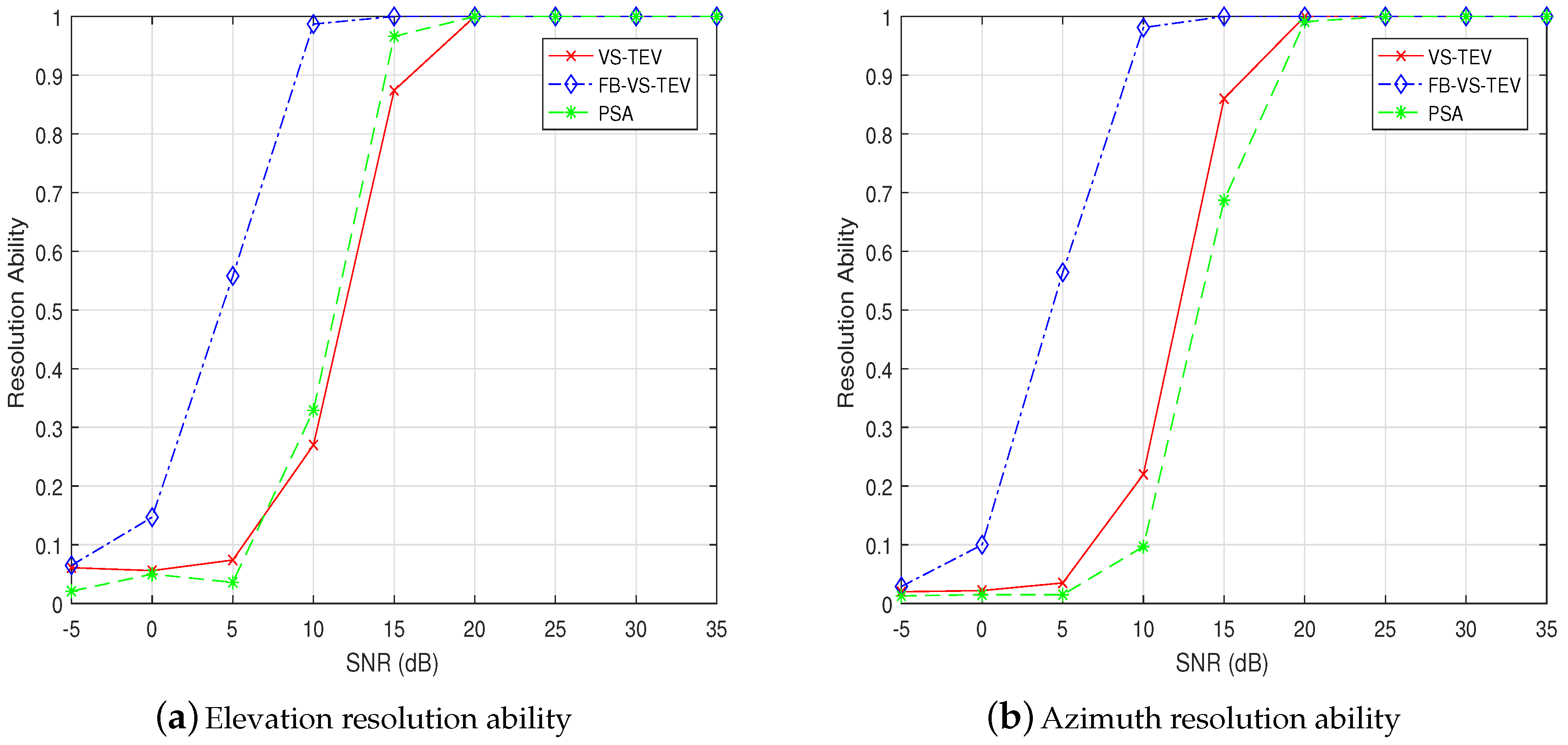 Sensors 18 04320 g011 Sensors 18 04320 g011
