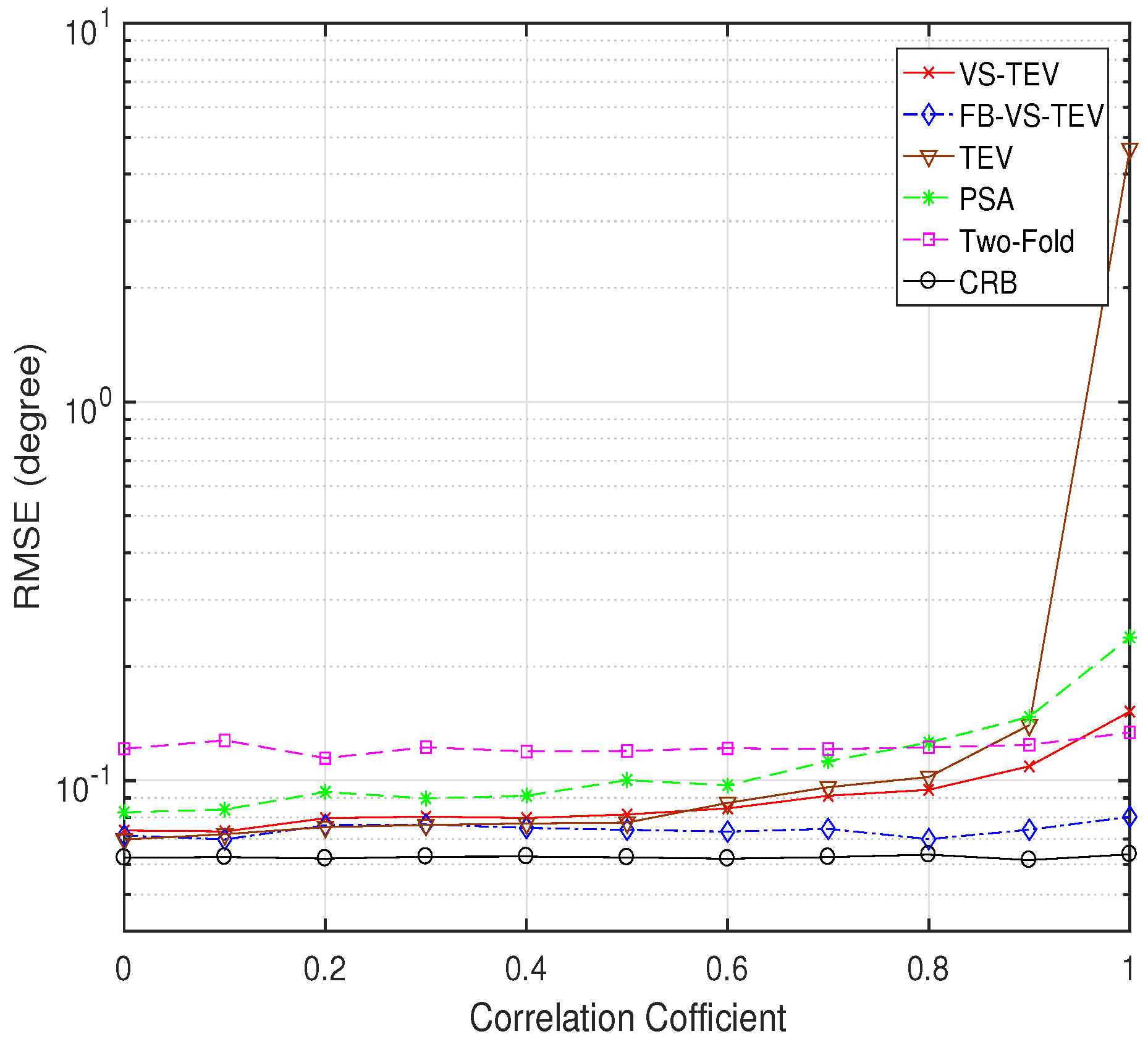 Sensors 18 04320 g012 Sensors 18 04320 g012