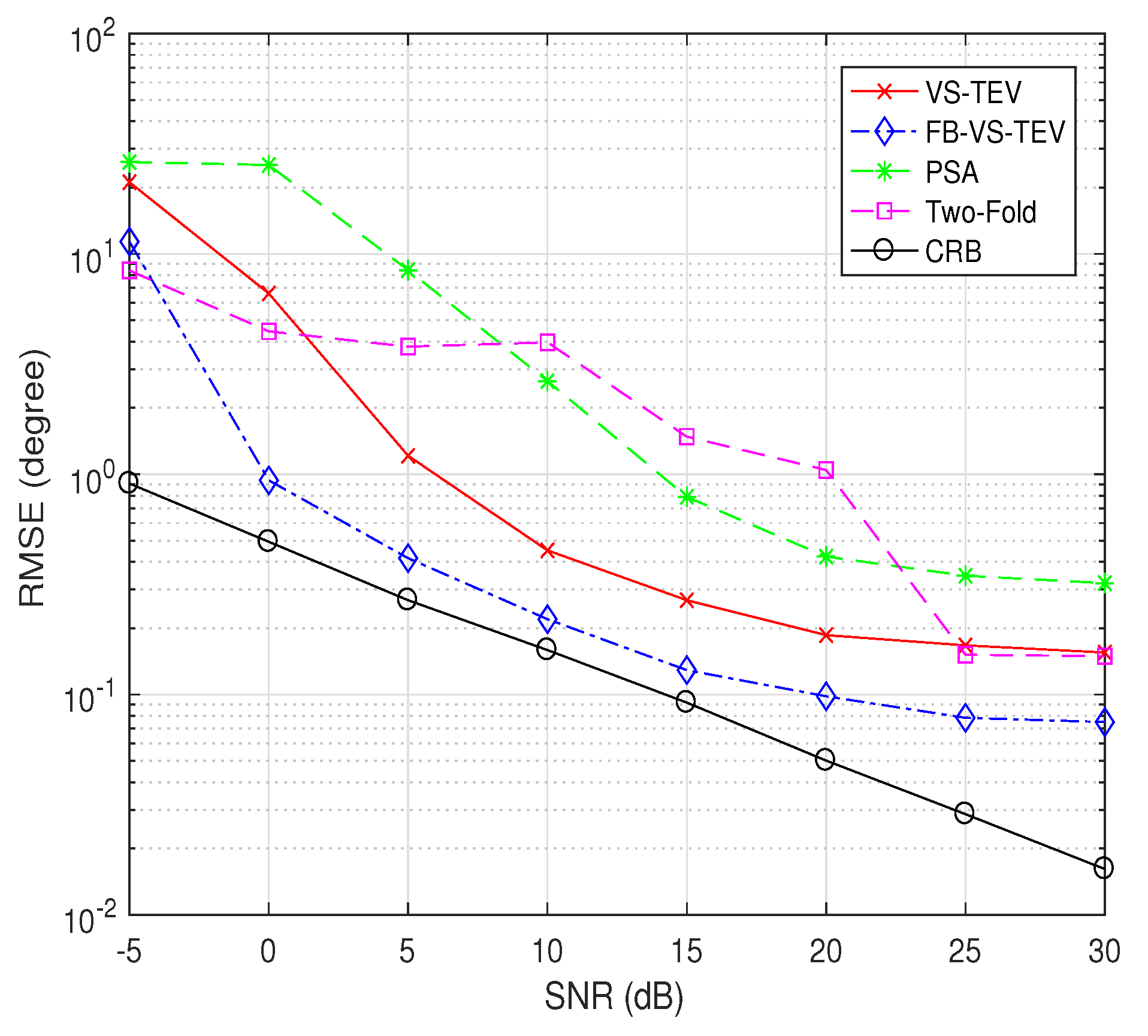Sensors 18 04320 g013 Sensors 18 04320 g013